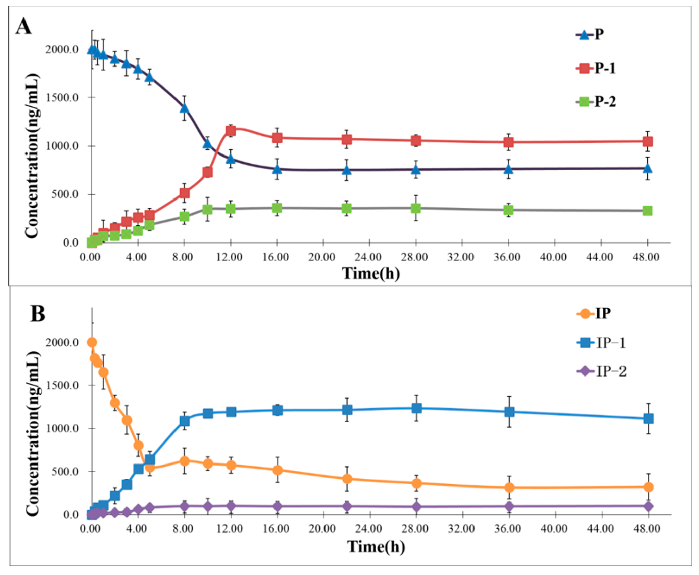 Molecules 24 04080 g004