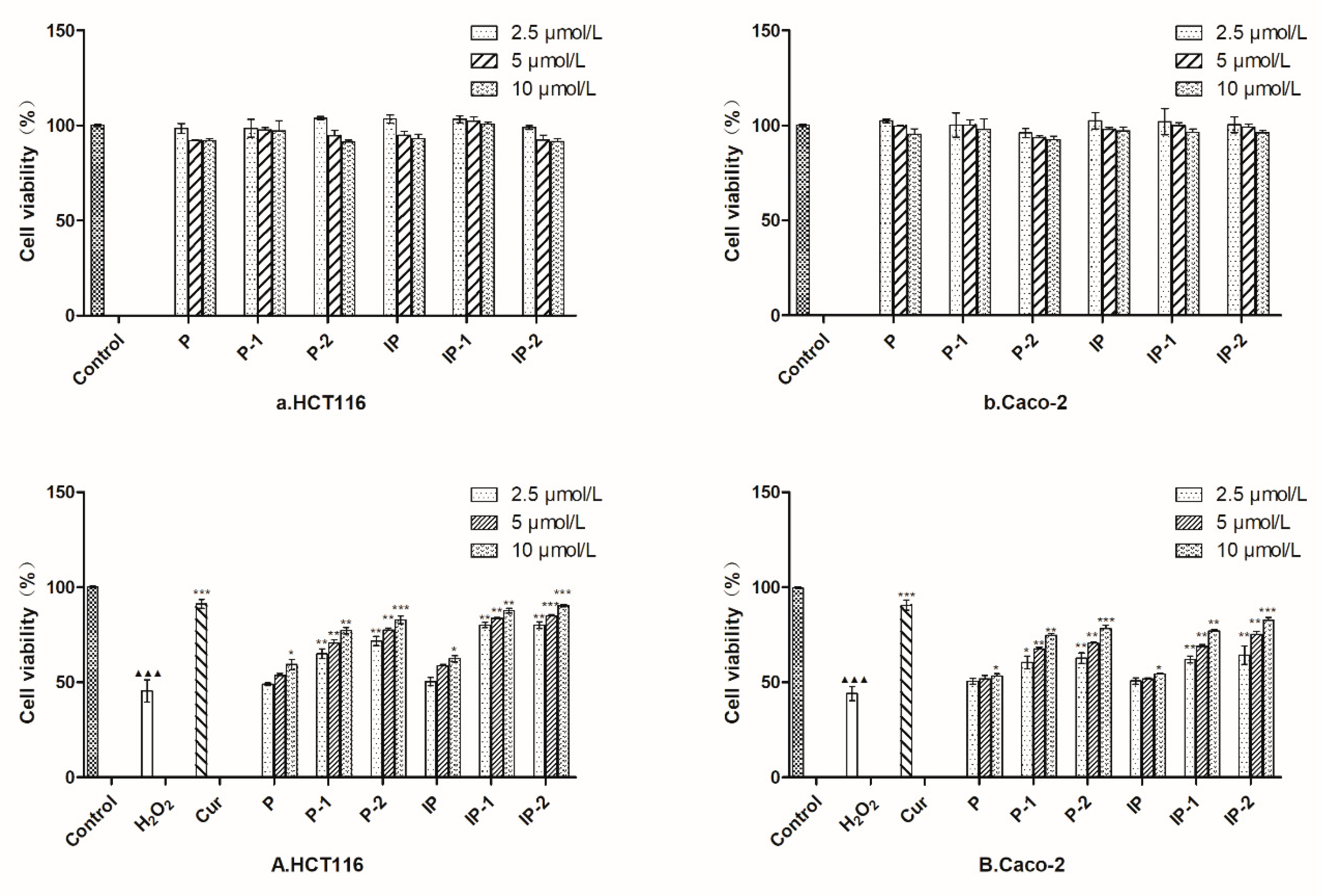Molecules 24 04080 g005