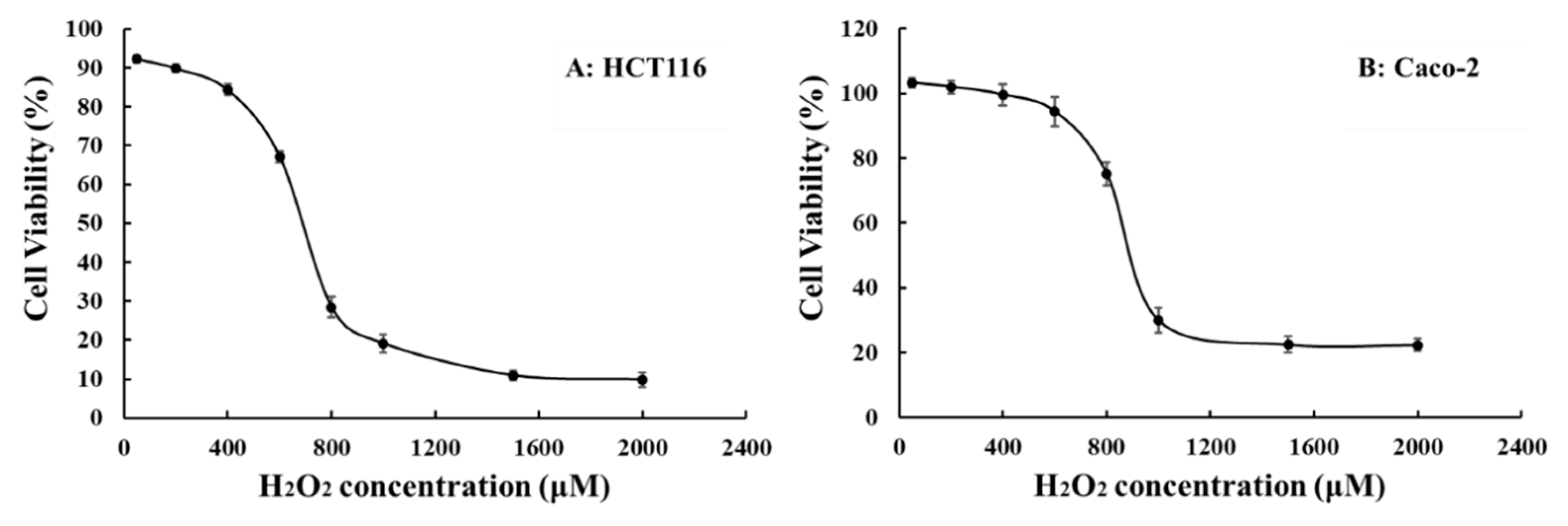 Molecules 24 04080 g006