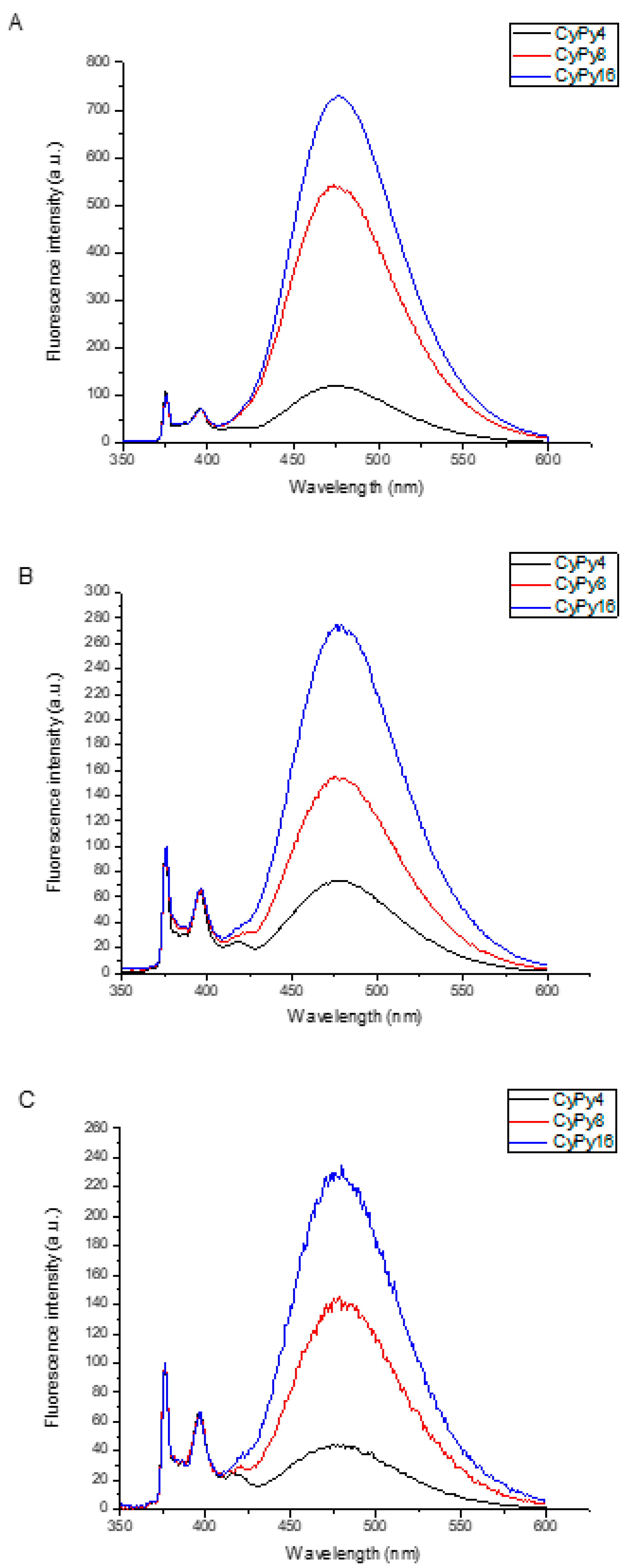 Molecules 24 04083 g004