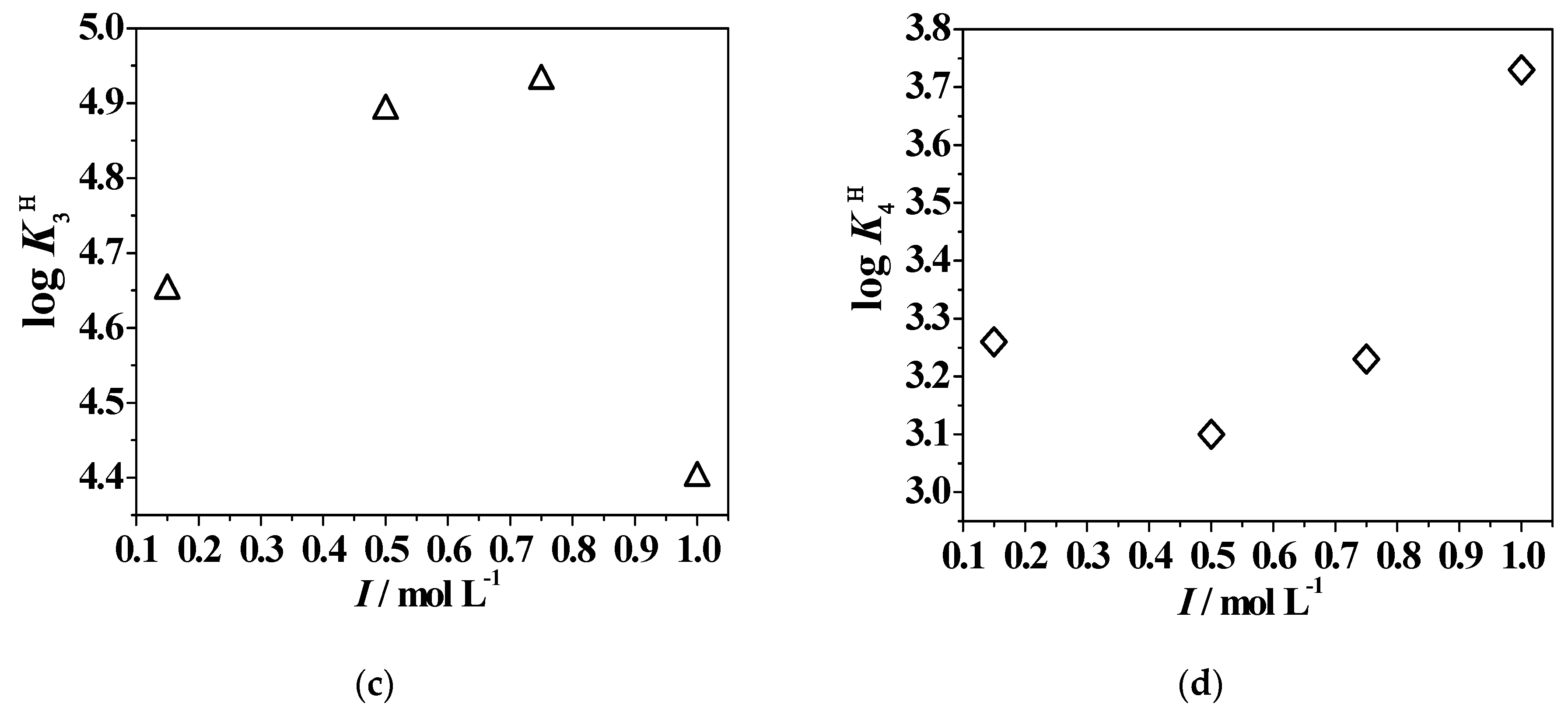 Molecules 24 04084 g002b