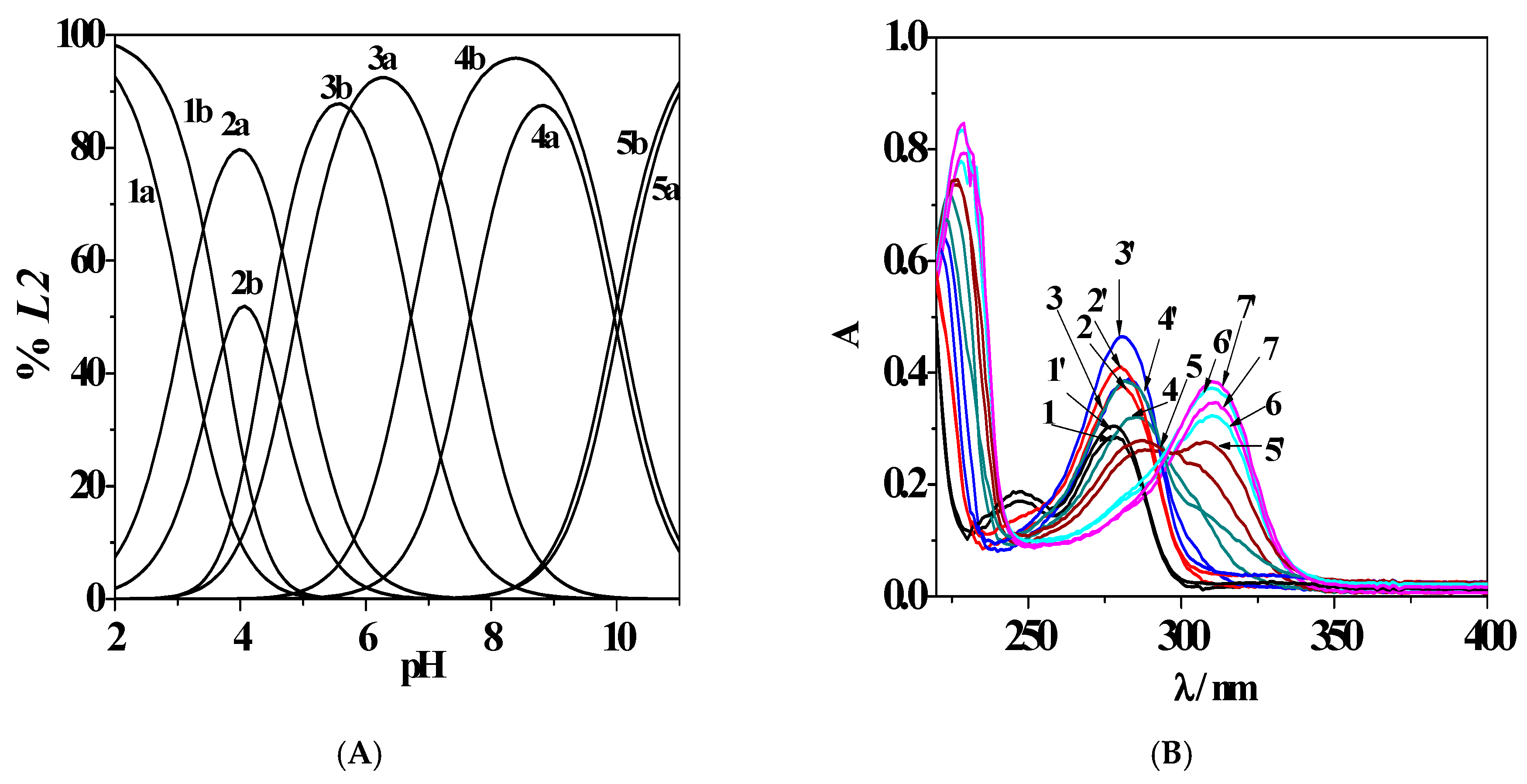 Molecules 24 04084 g003