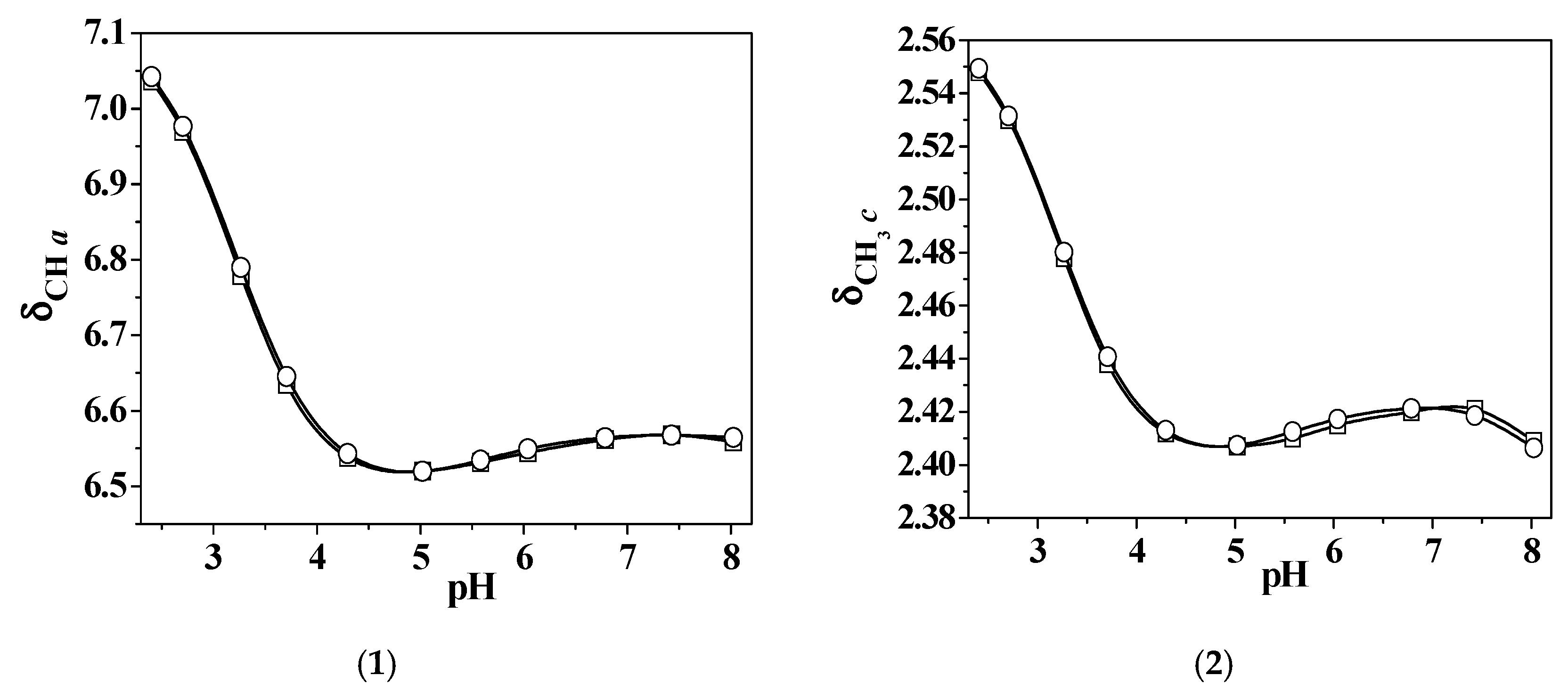 Molecules 24 04084 g008a