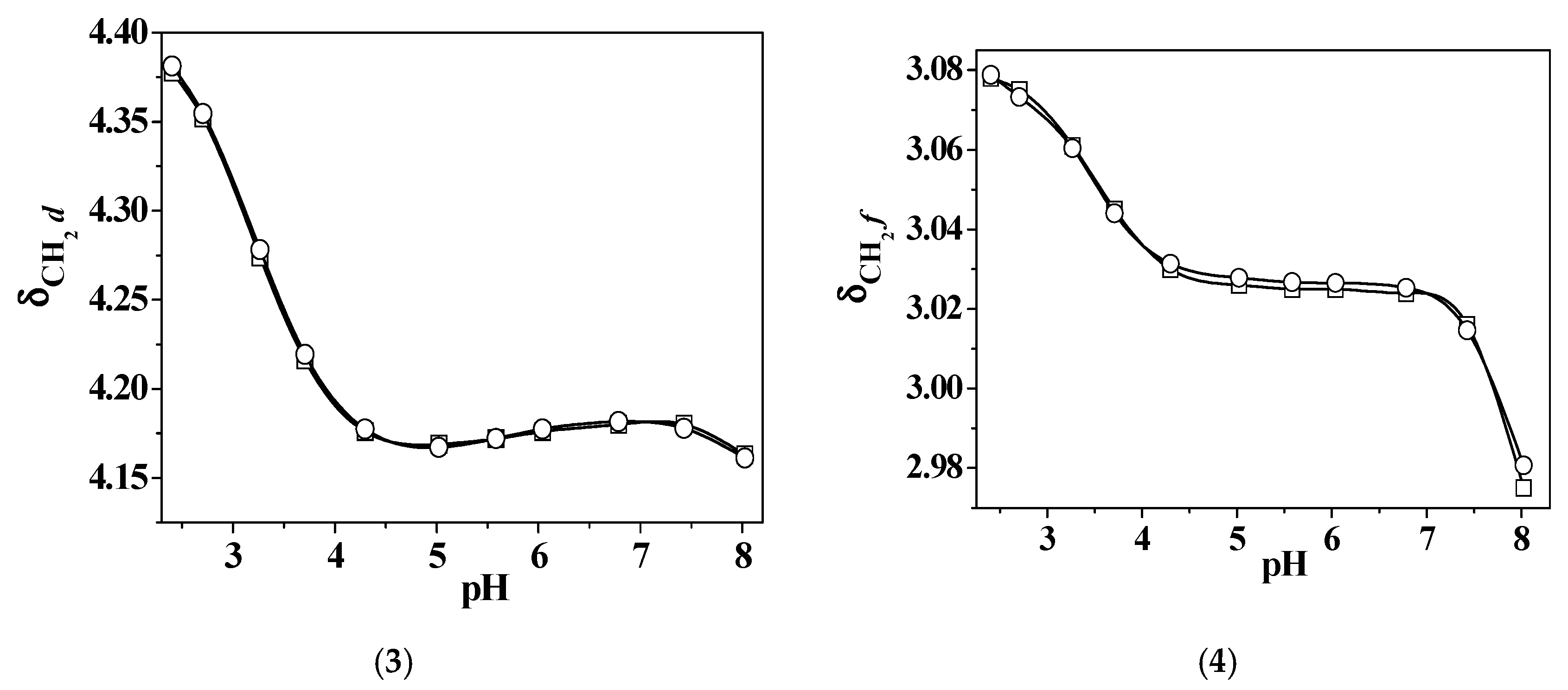 Molecules 24 04084 g008b