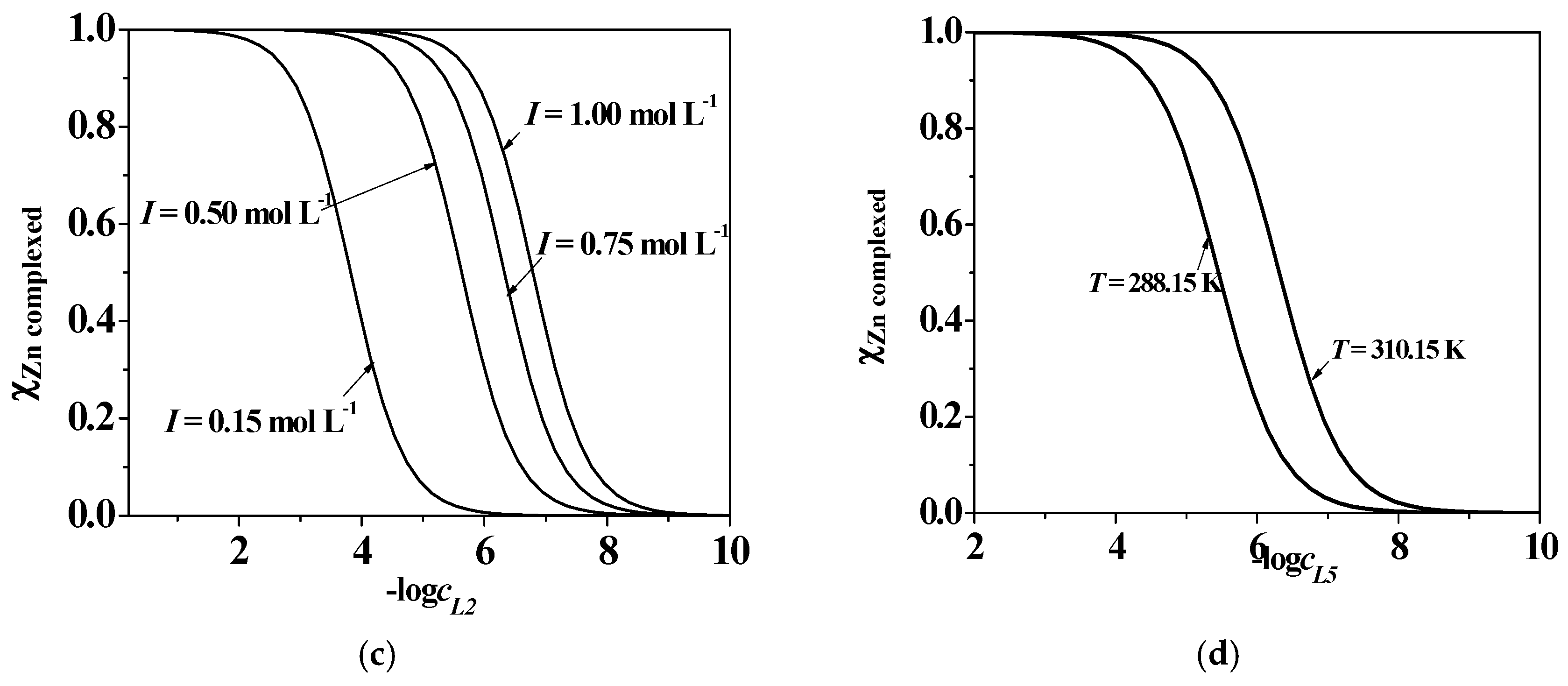 Molecules 24 04084 g010b