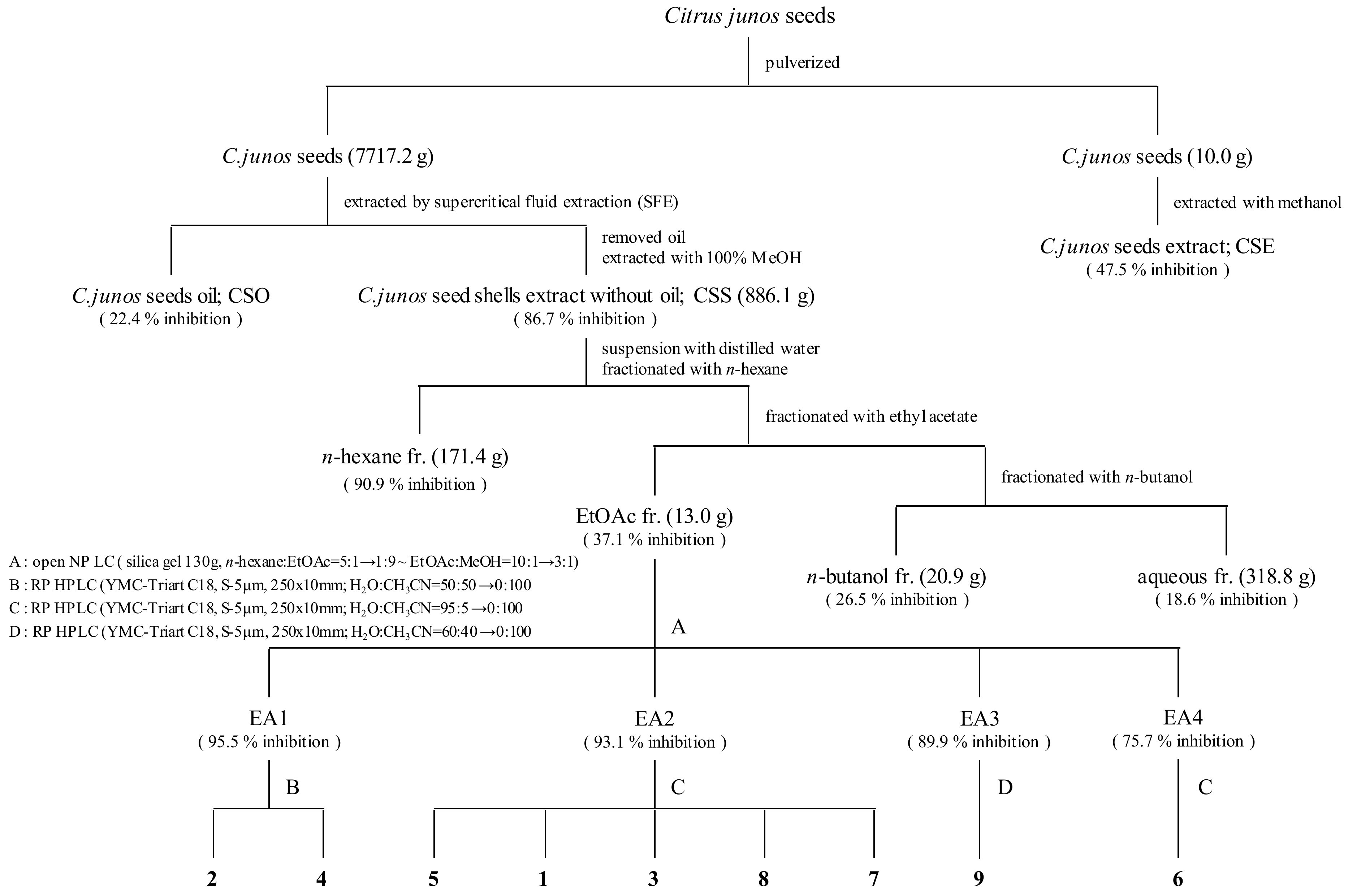 Molecules 24 04088 g005