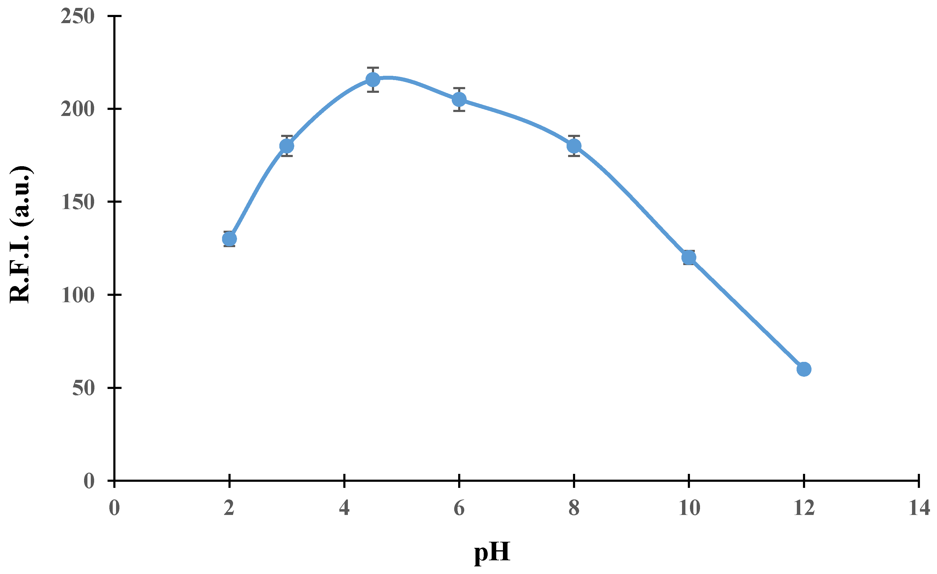 Molecules 24 04089 g002