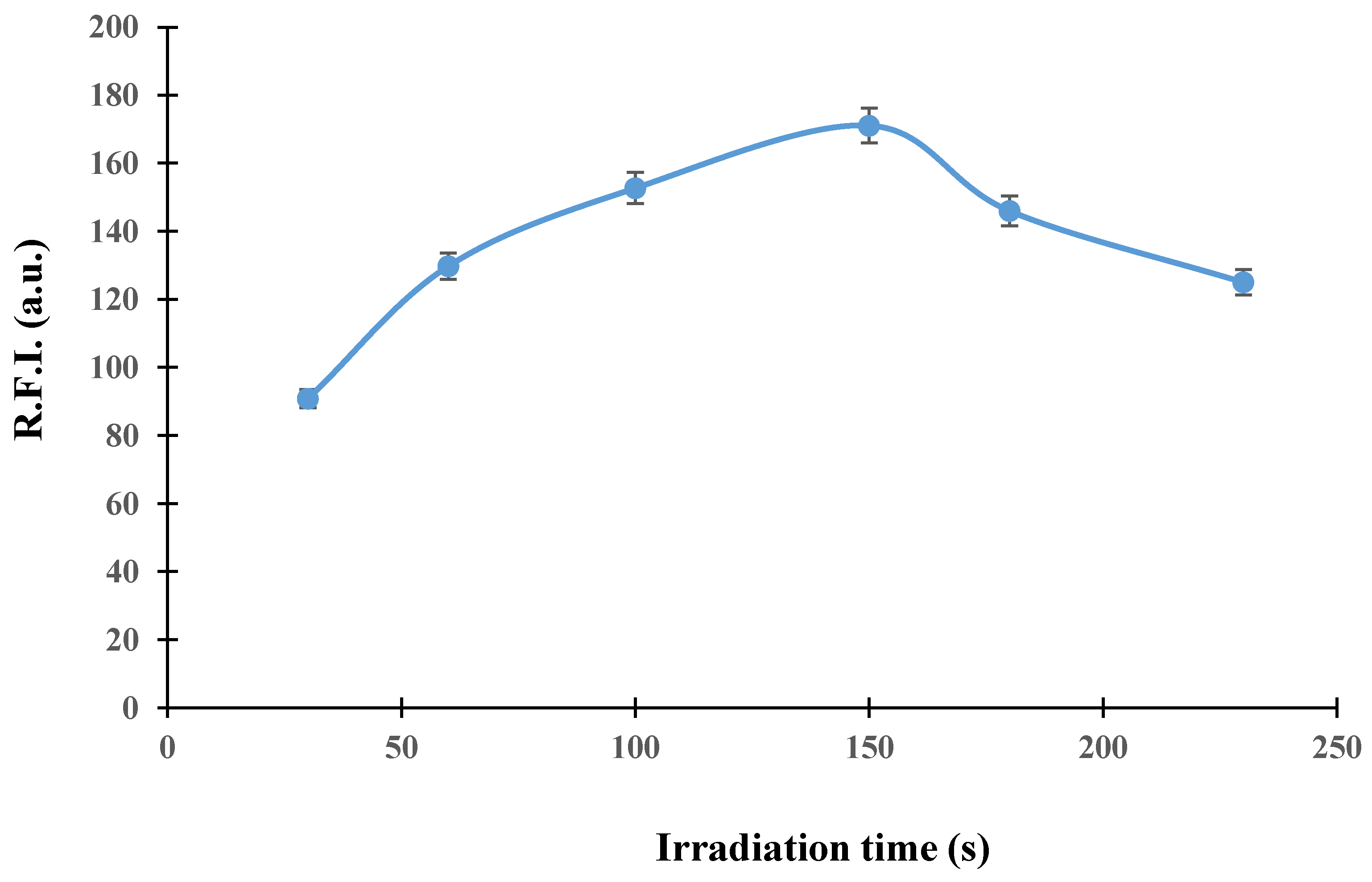 Molecules 24 04089 g003