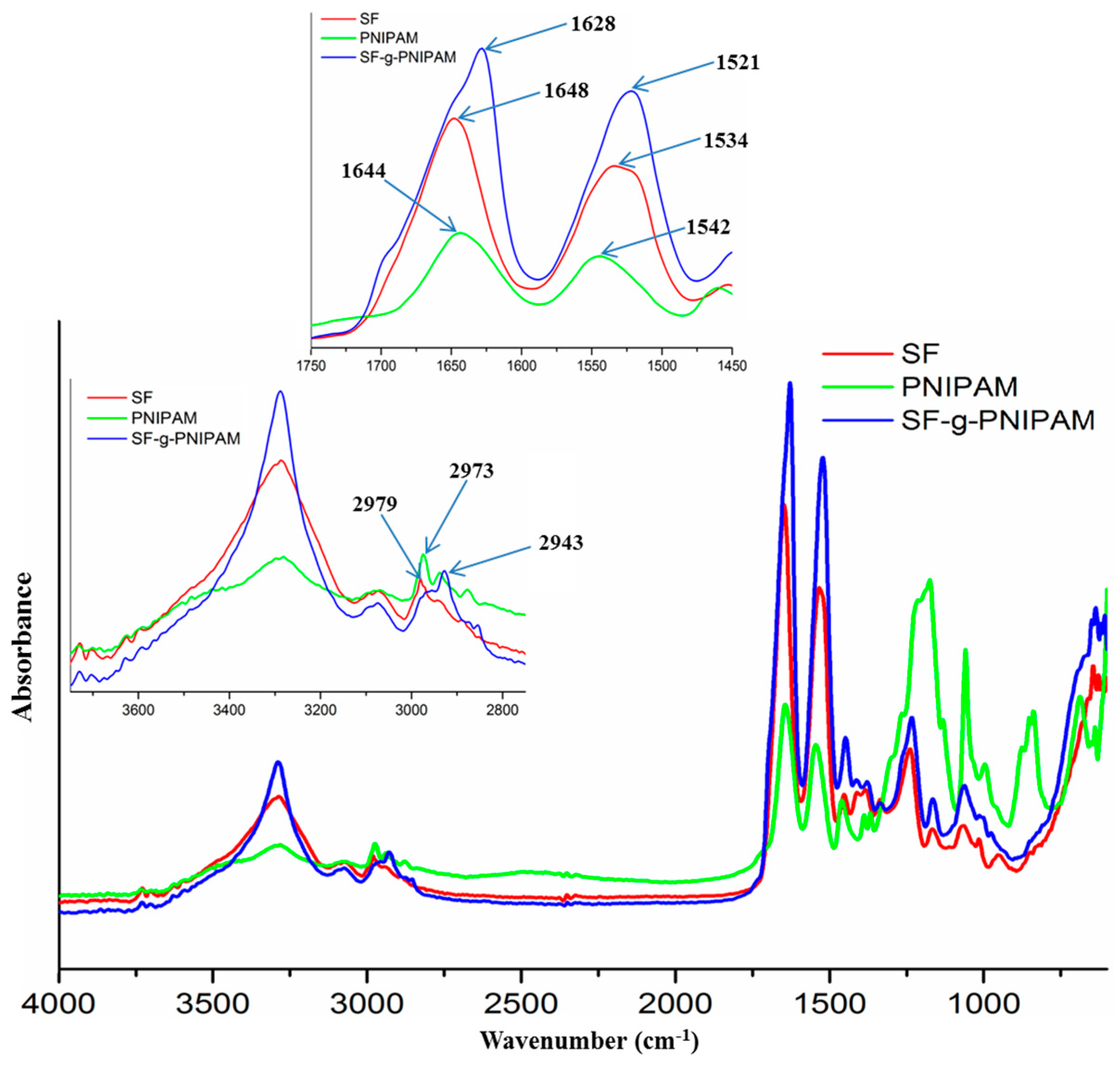Molecules 24 04096 g001