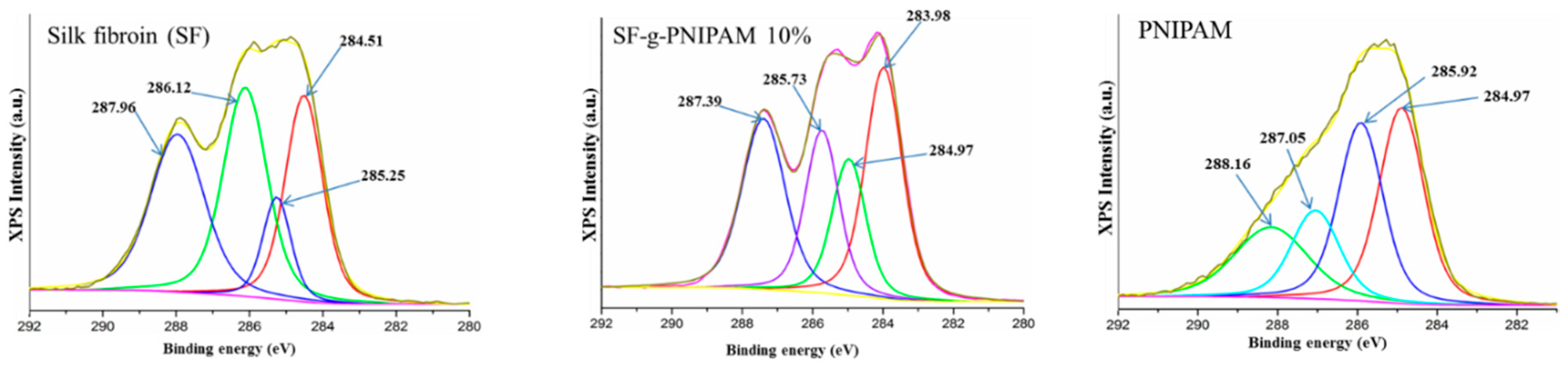 Molecules 24 04096 g003