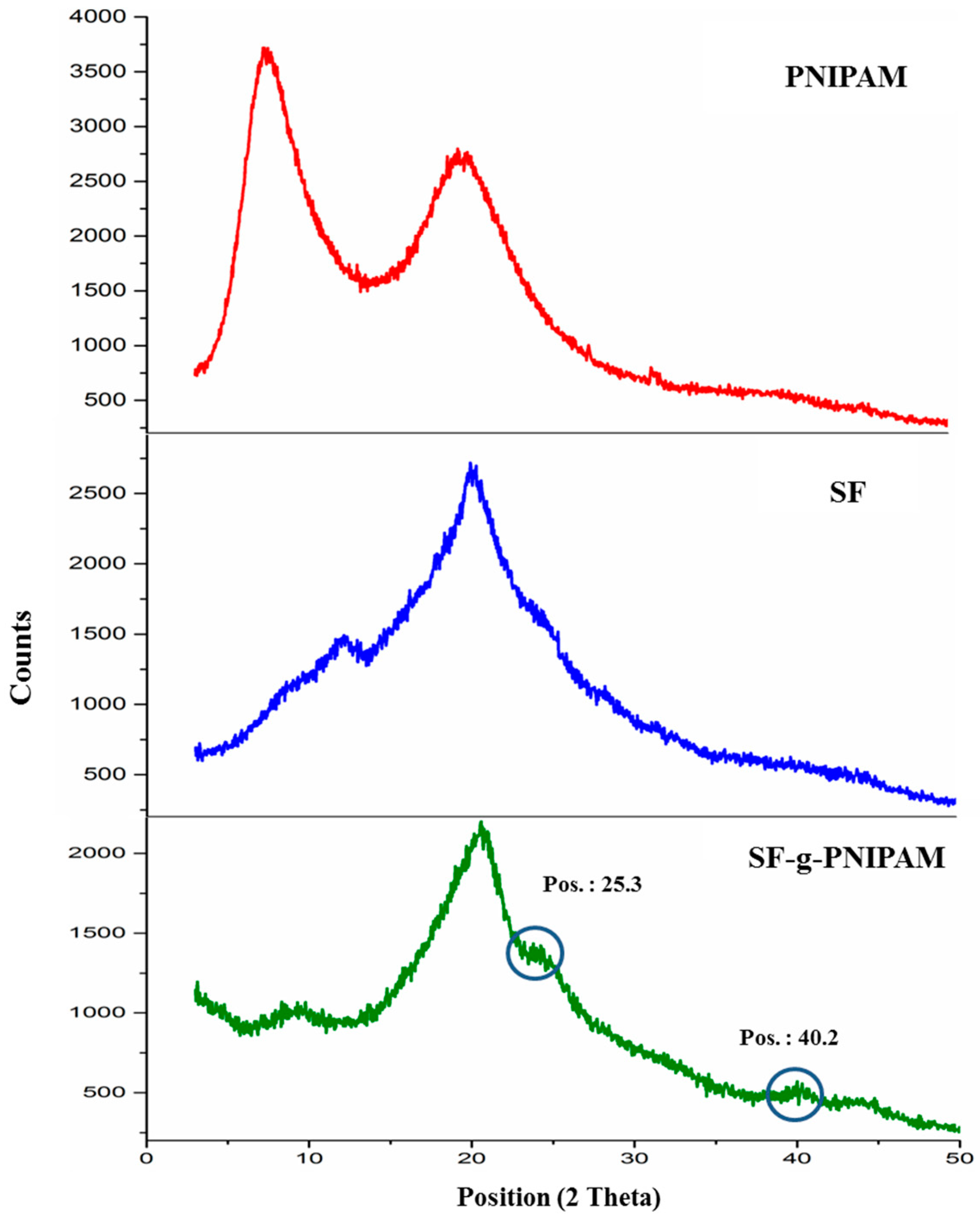 Molecules 24 04096 g004
