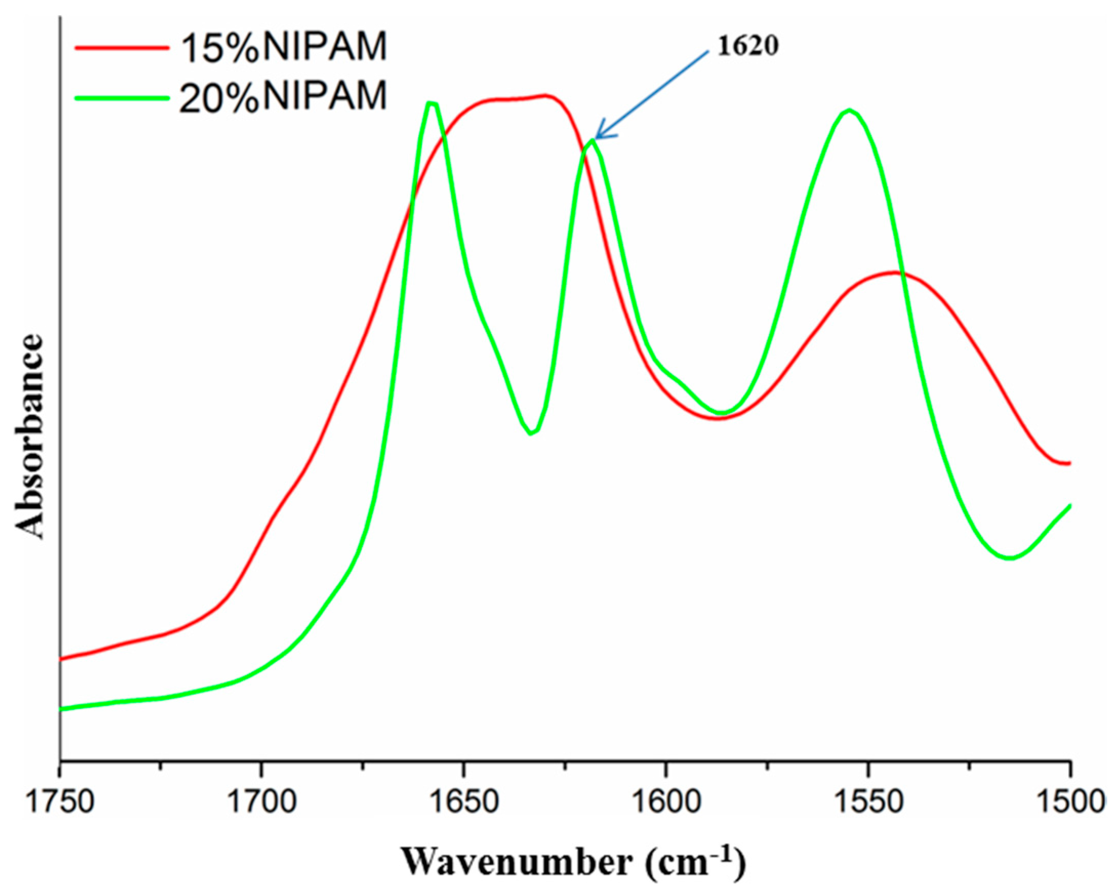 Molecules 24 04096 g008