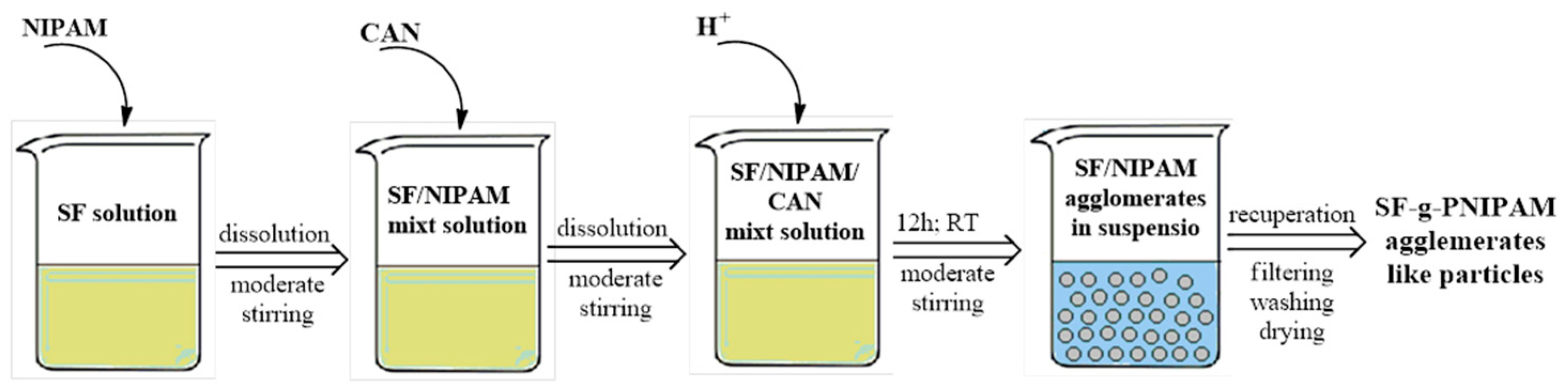 Molecules 24 04096 g012