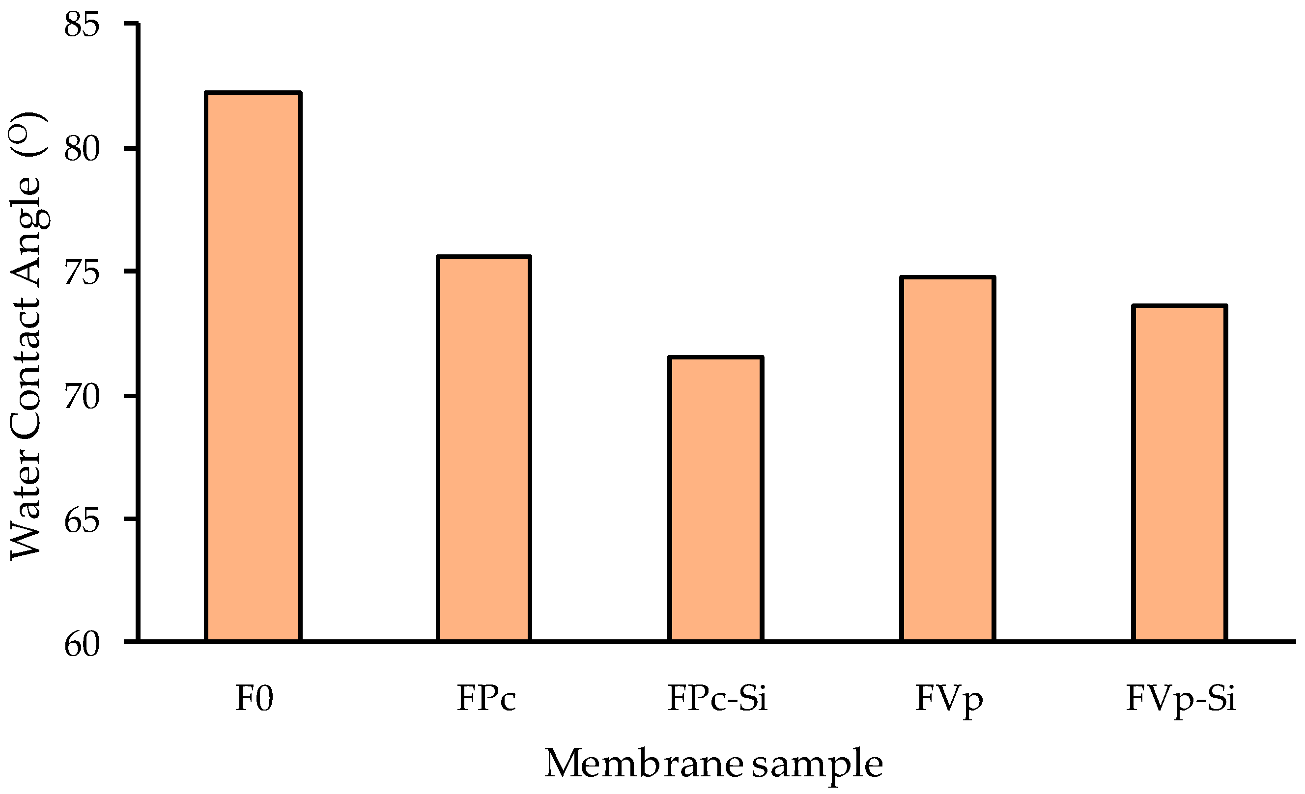 Molecules 24 04099 g004