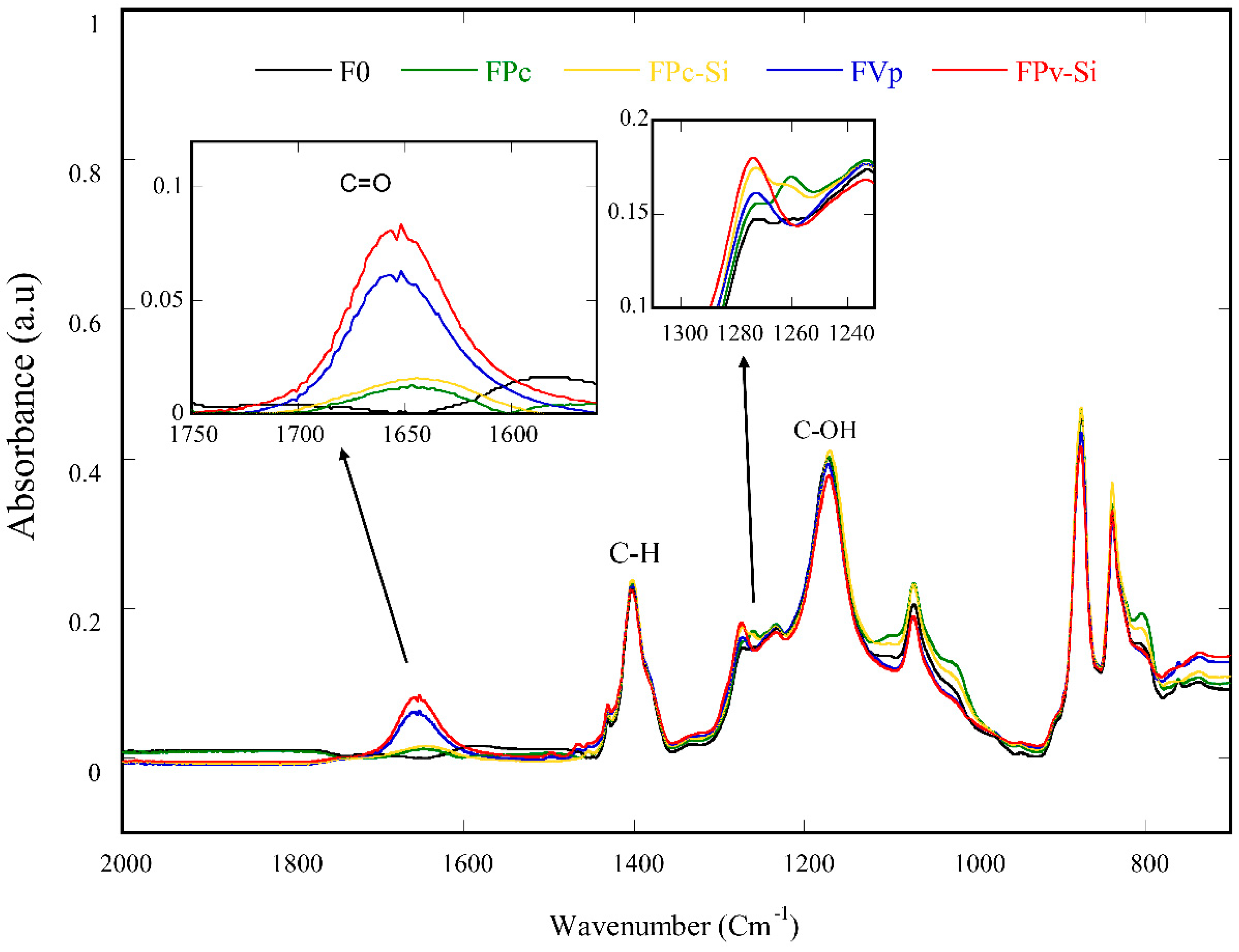 Molecules 24 04099 g006