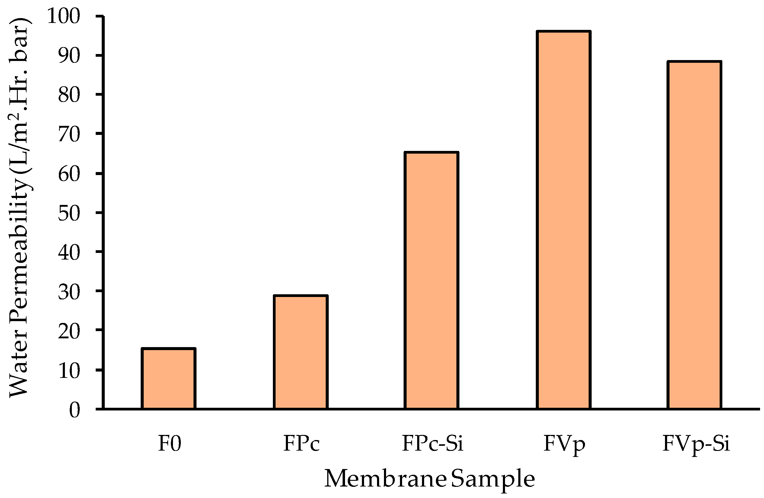 Molecules 24 04099 g007