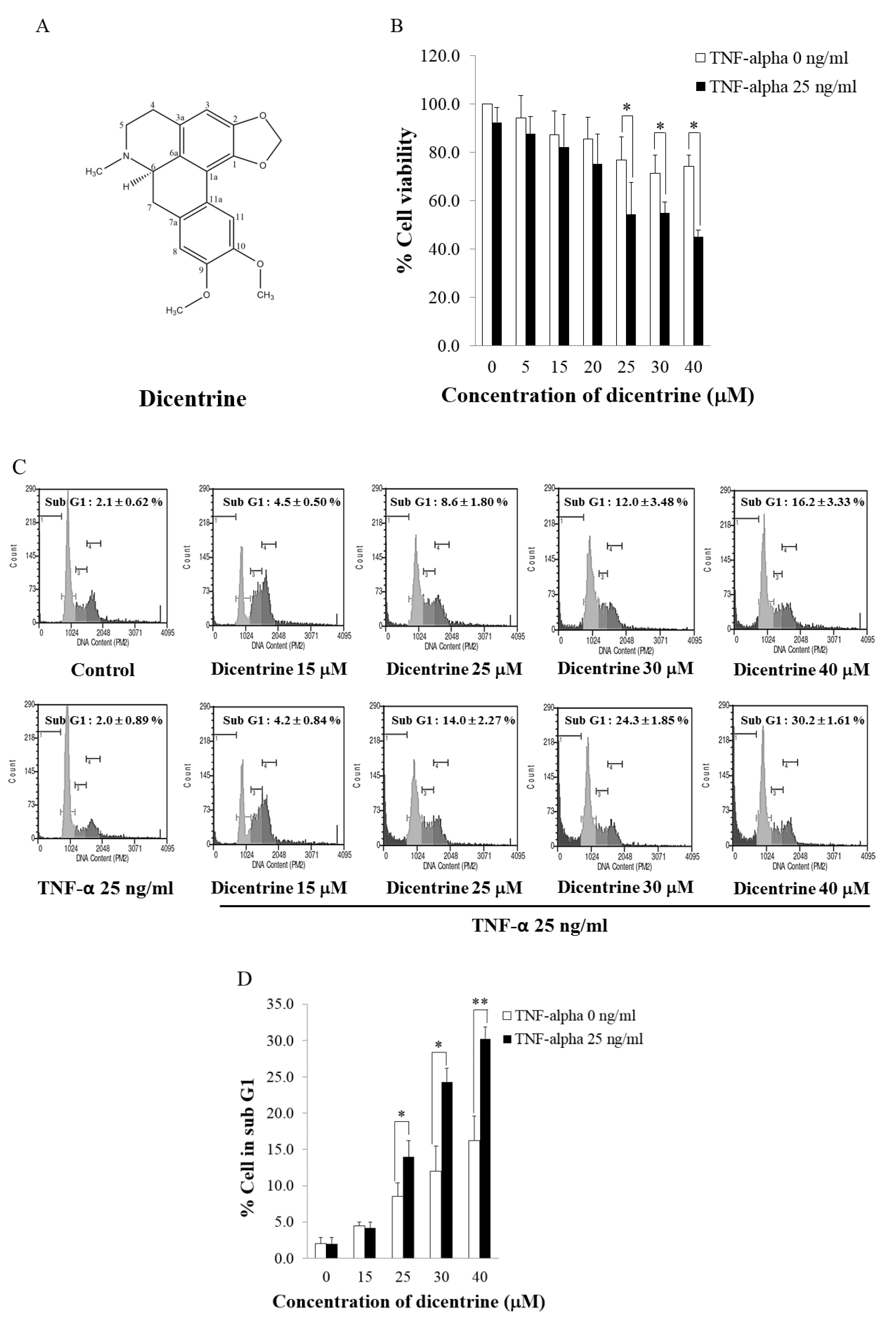 Molecules 24 04100 g001