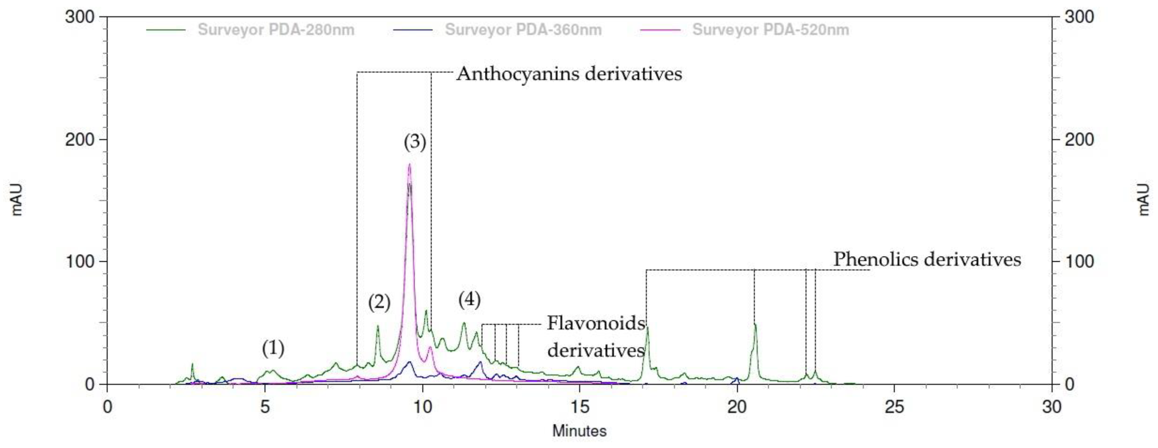 Molecules 24 04109 i001