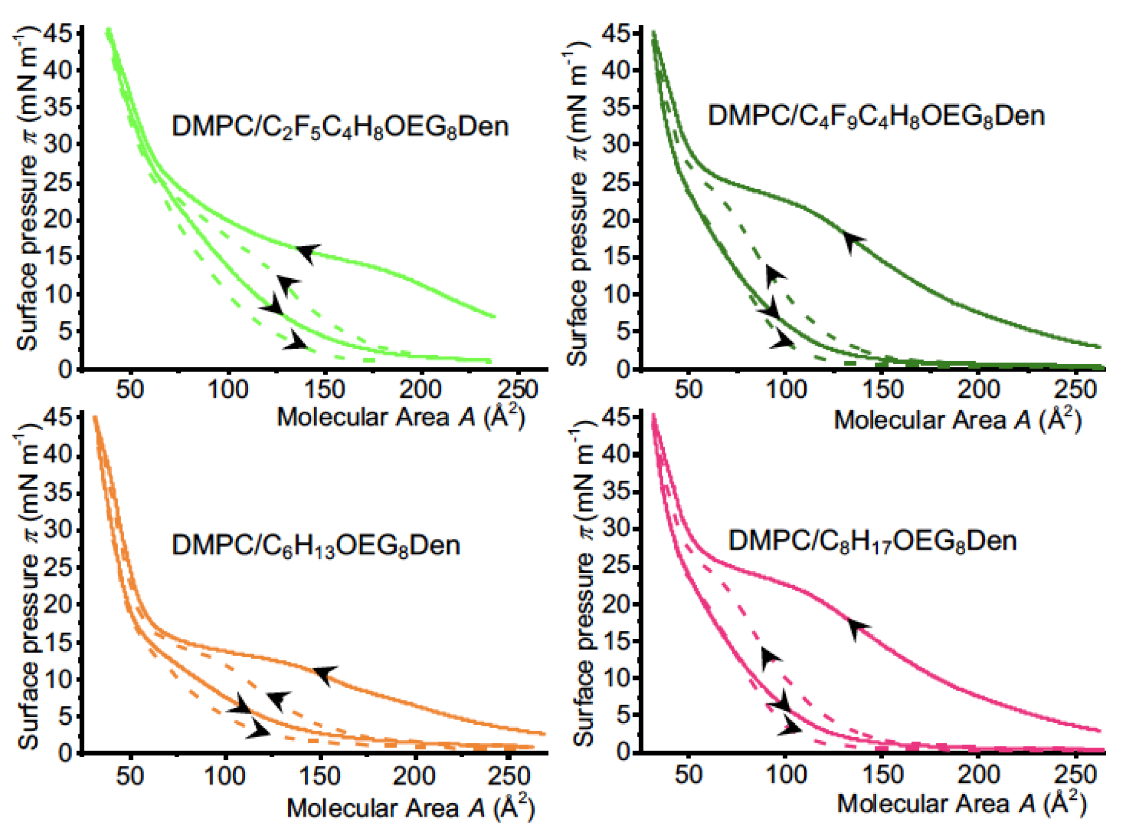 Molecules 24 04114 g006