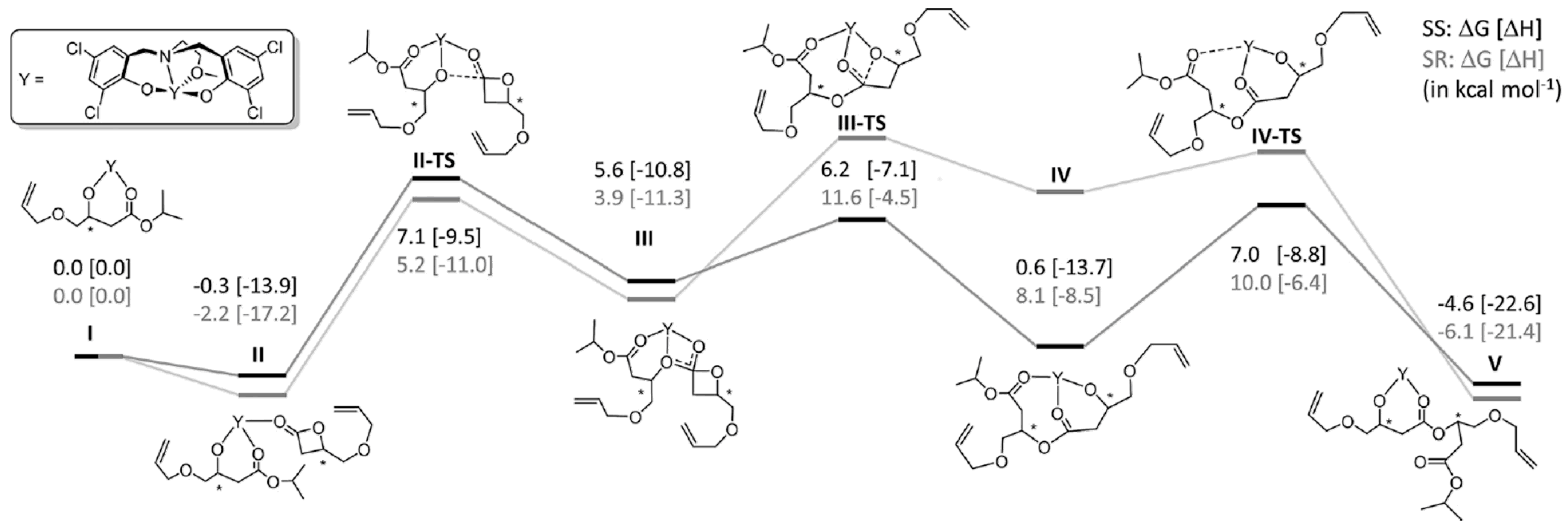 Molecules 24 04117 g005