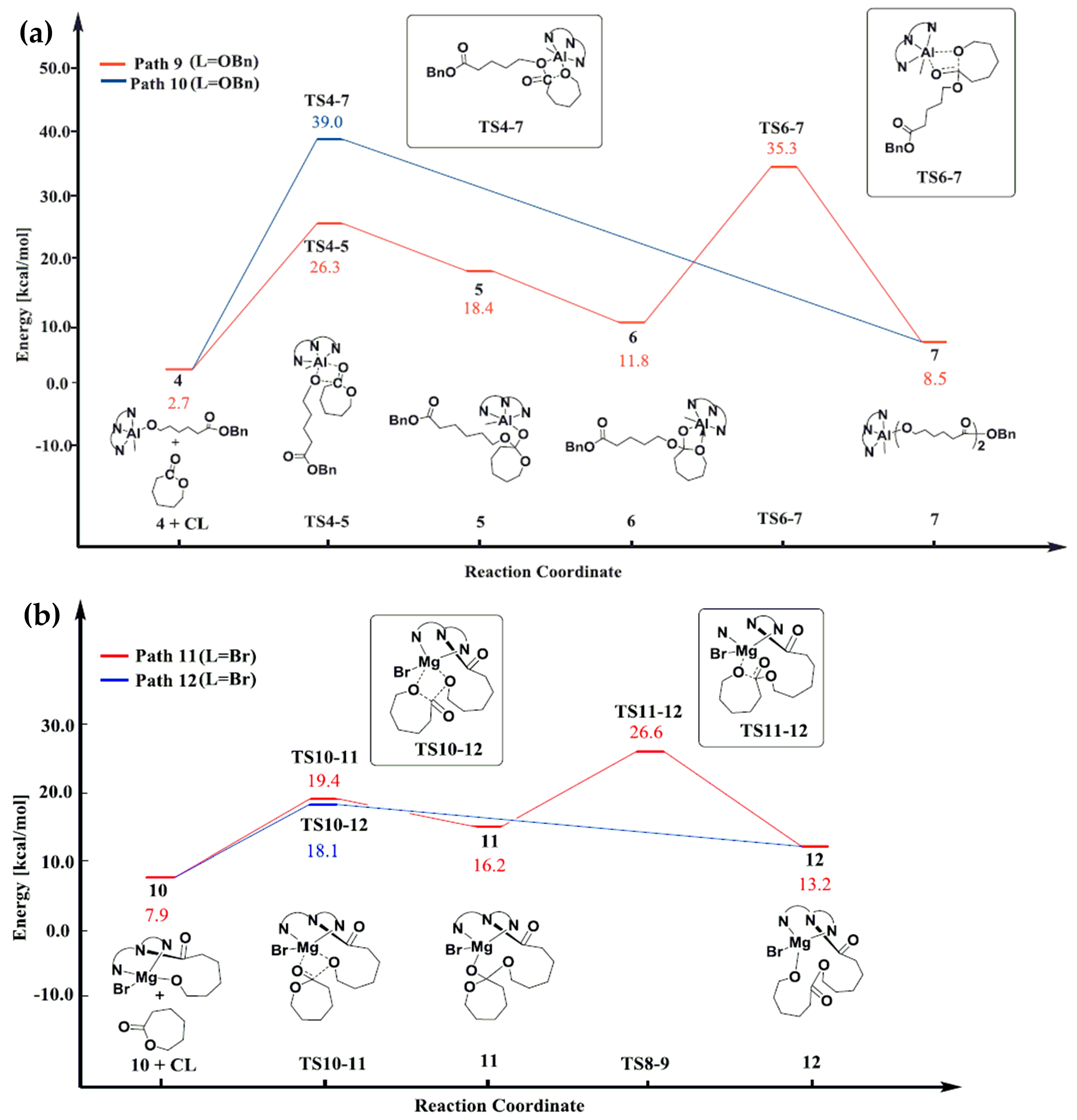 Molecules 24 04117 g010