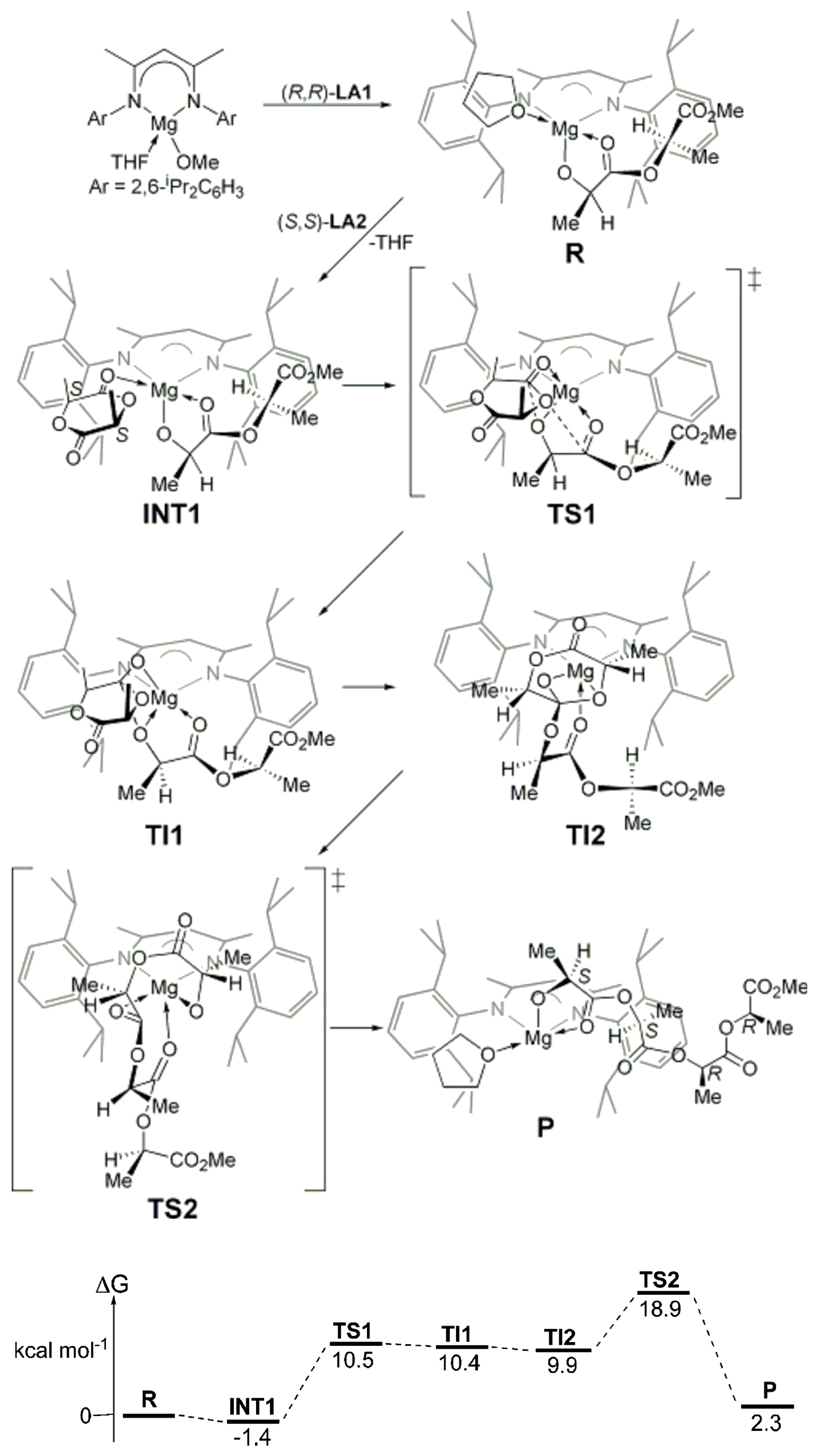 Molecules 24 04117 g022
