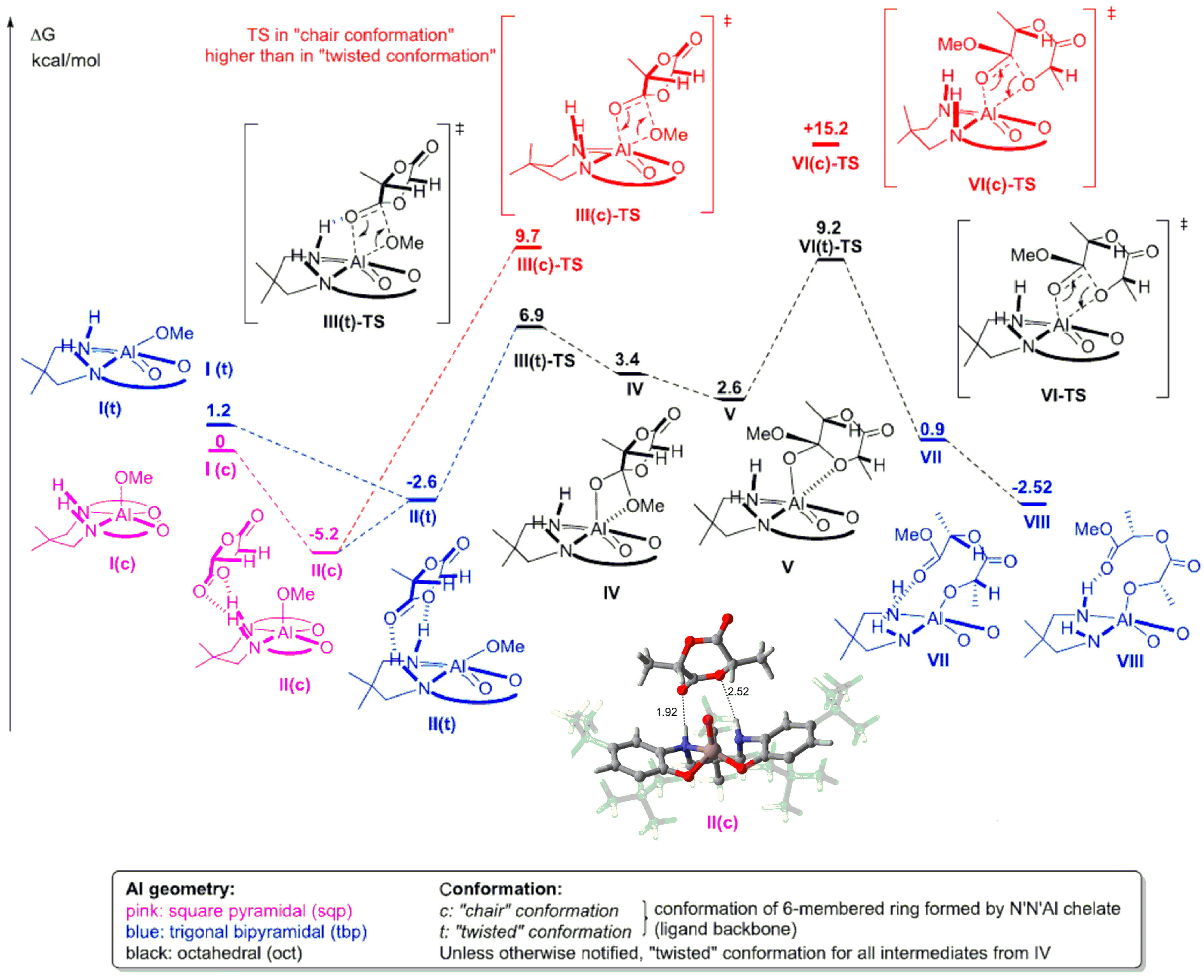 Molecules 24 04117 g026