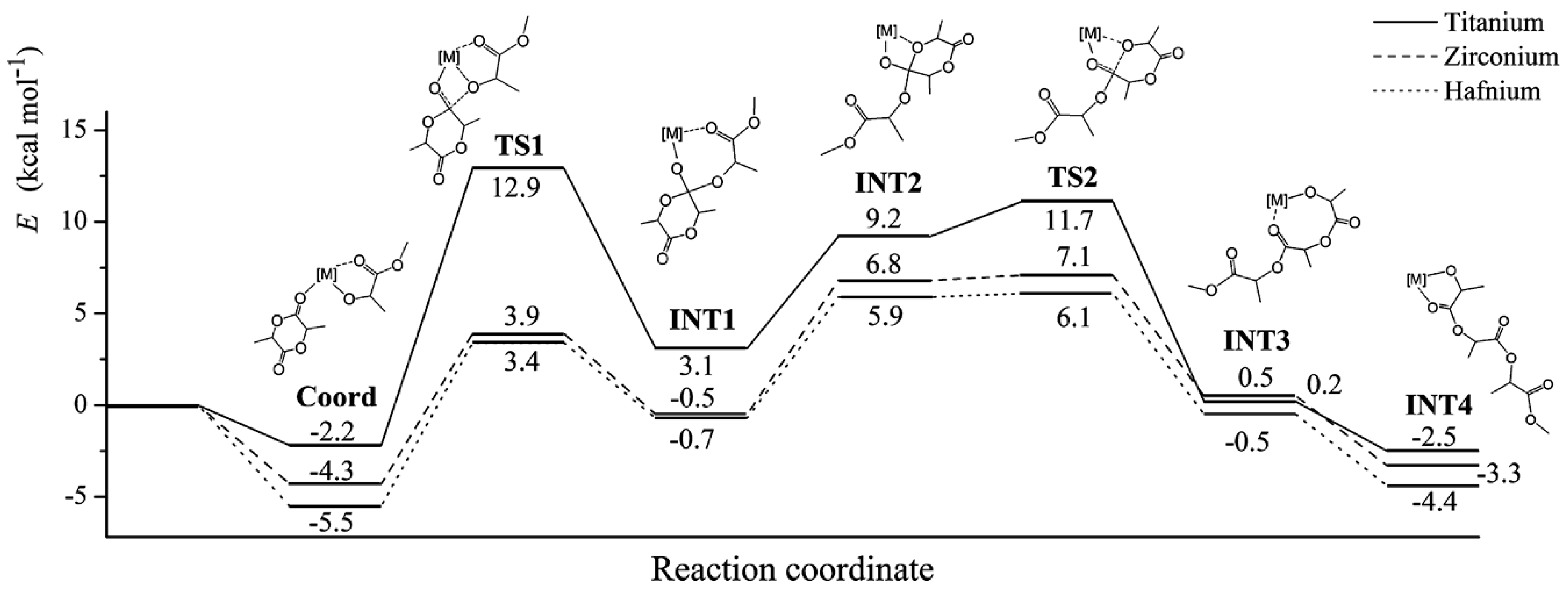 Molecules 24 04117 g027