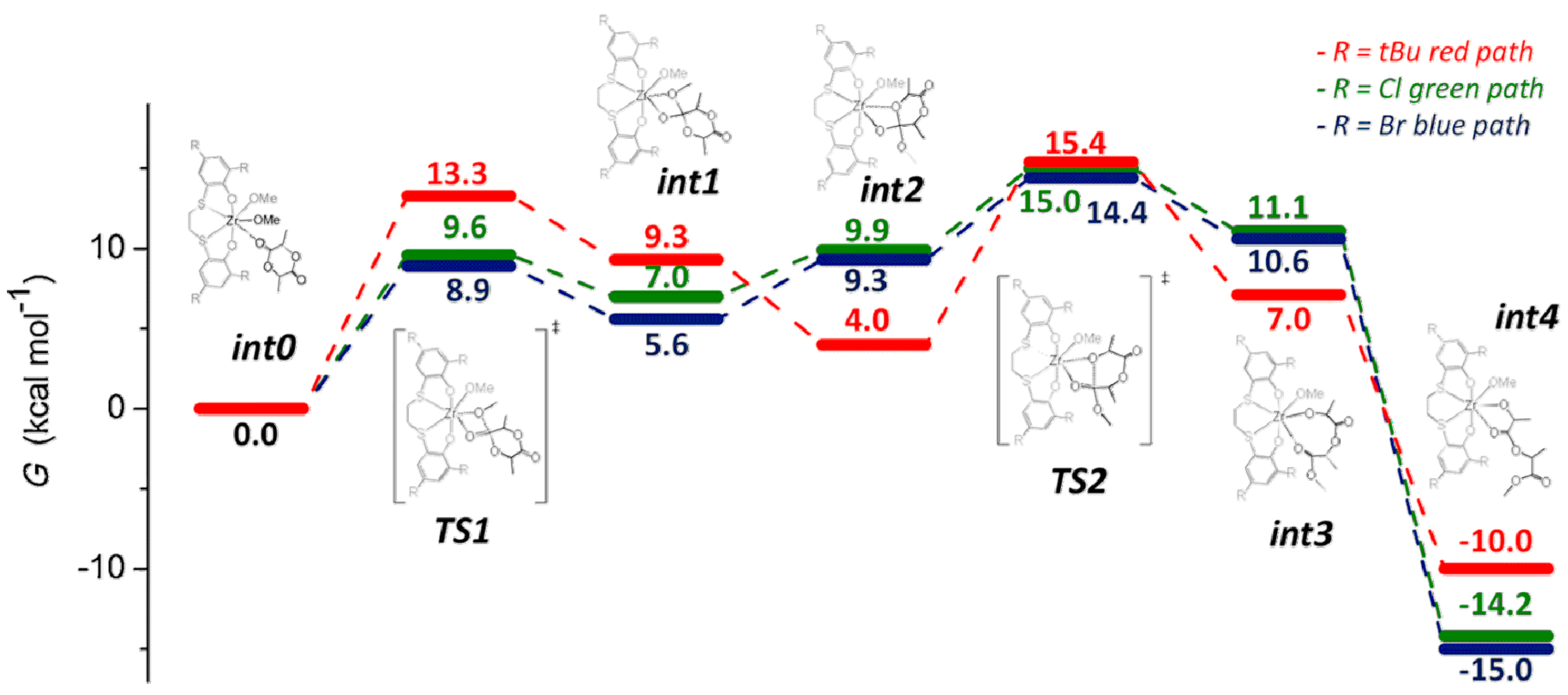 Molecules 24 04117 g028