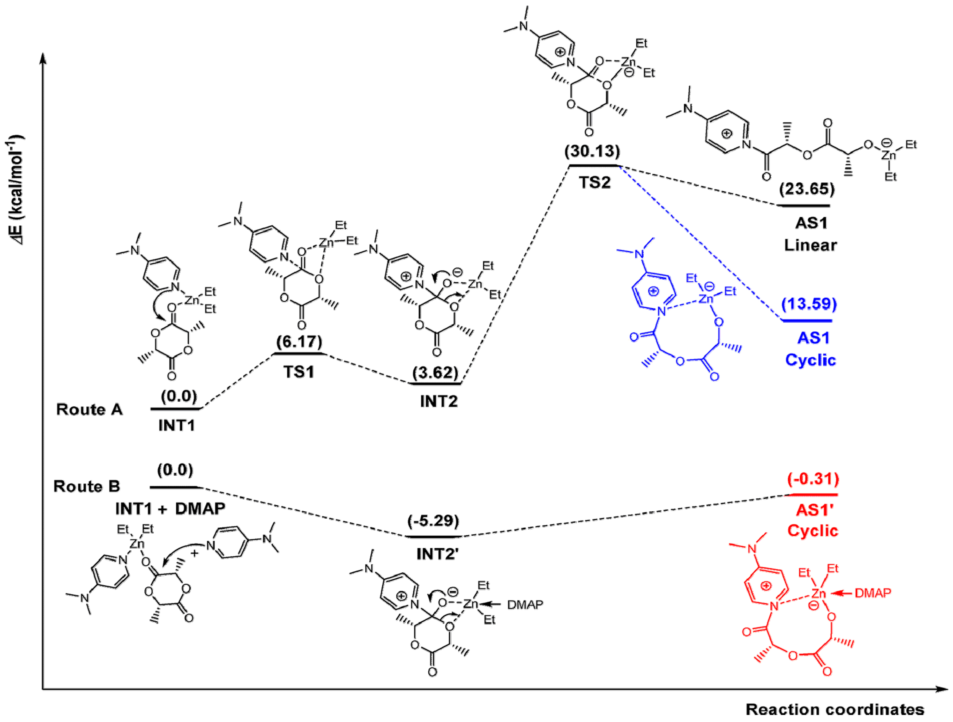 Molecules 24 04117 g031