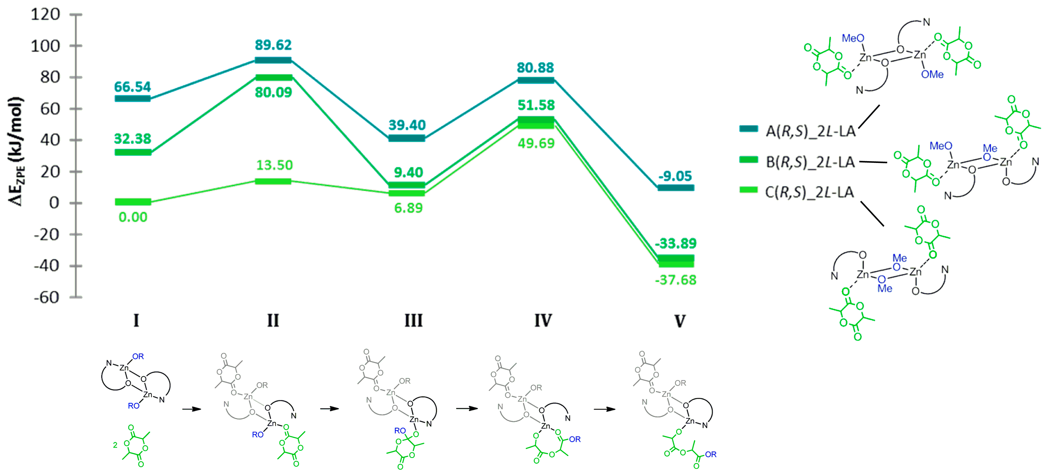 Molecules 24 04117 g034
