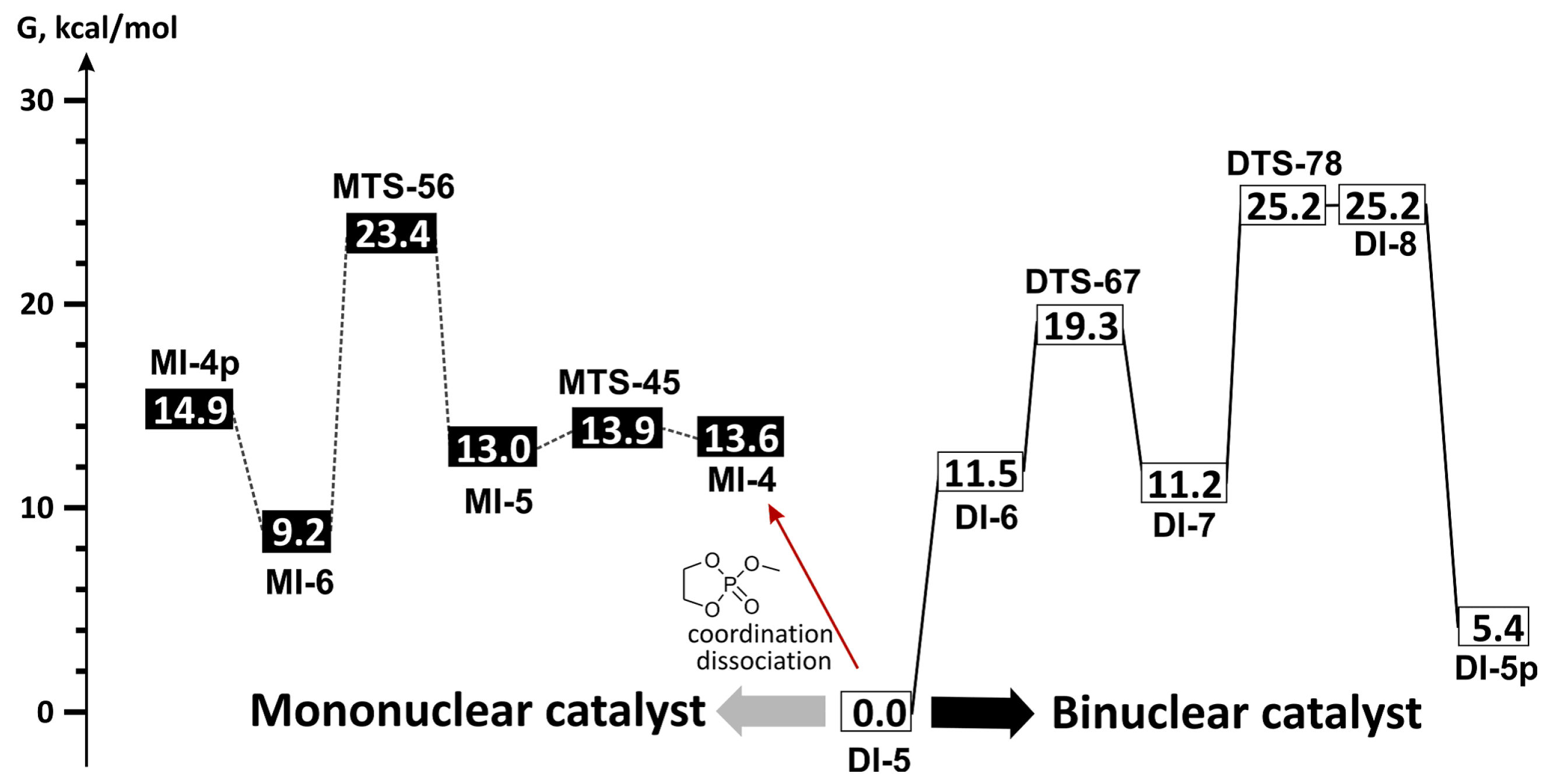 Molecules 24 04117 g038