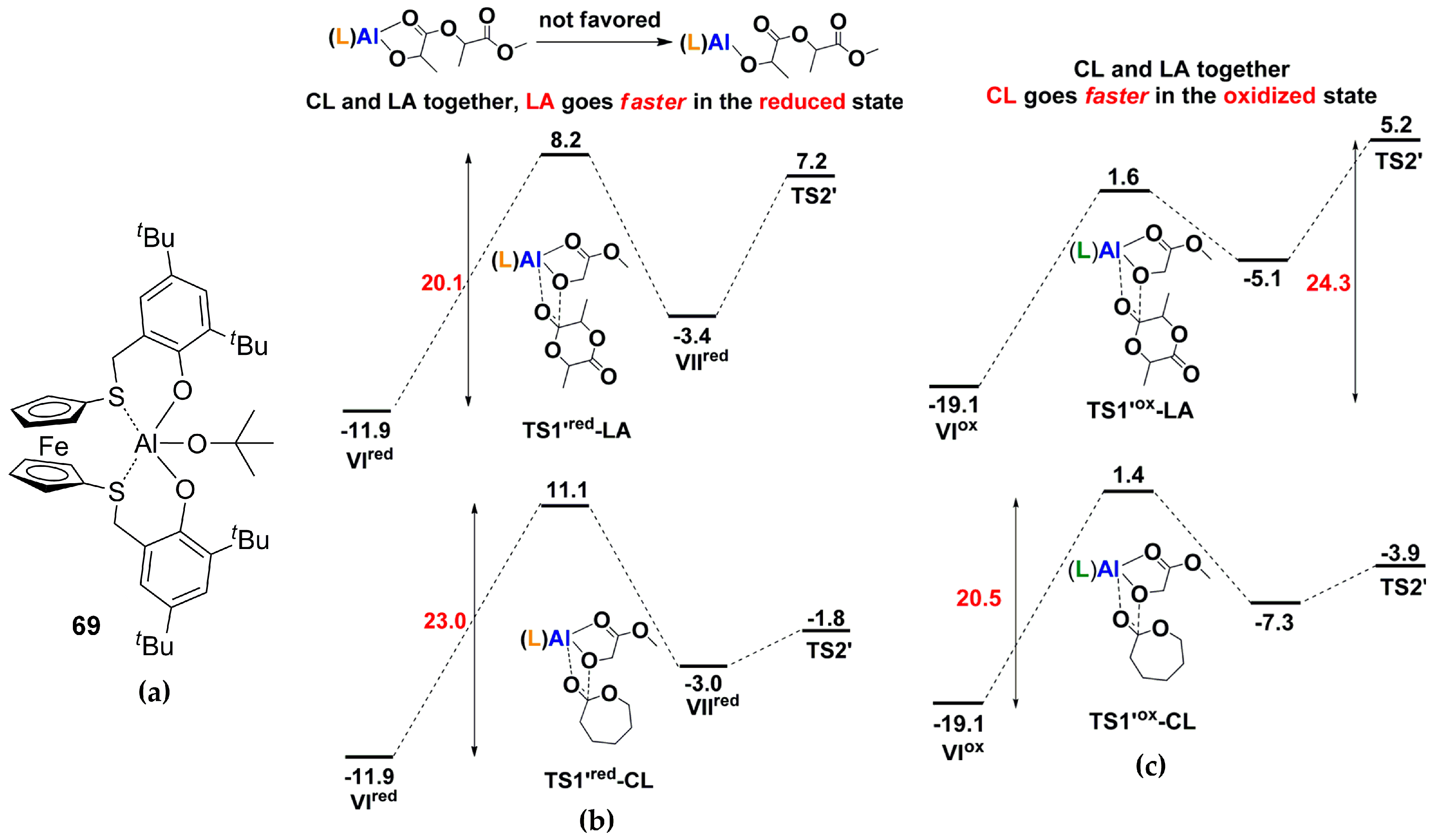 Molecules 24 04117 g040