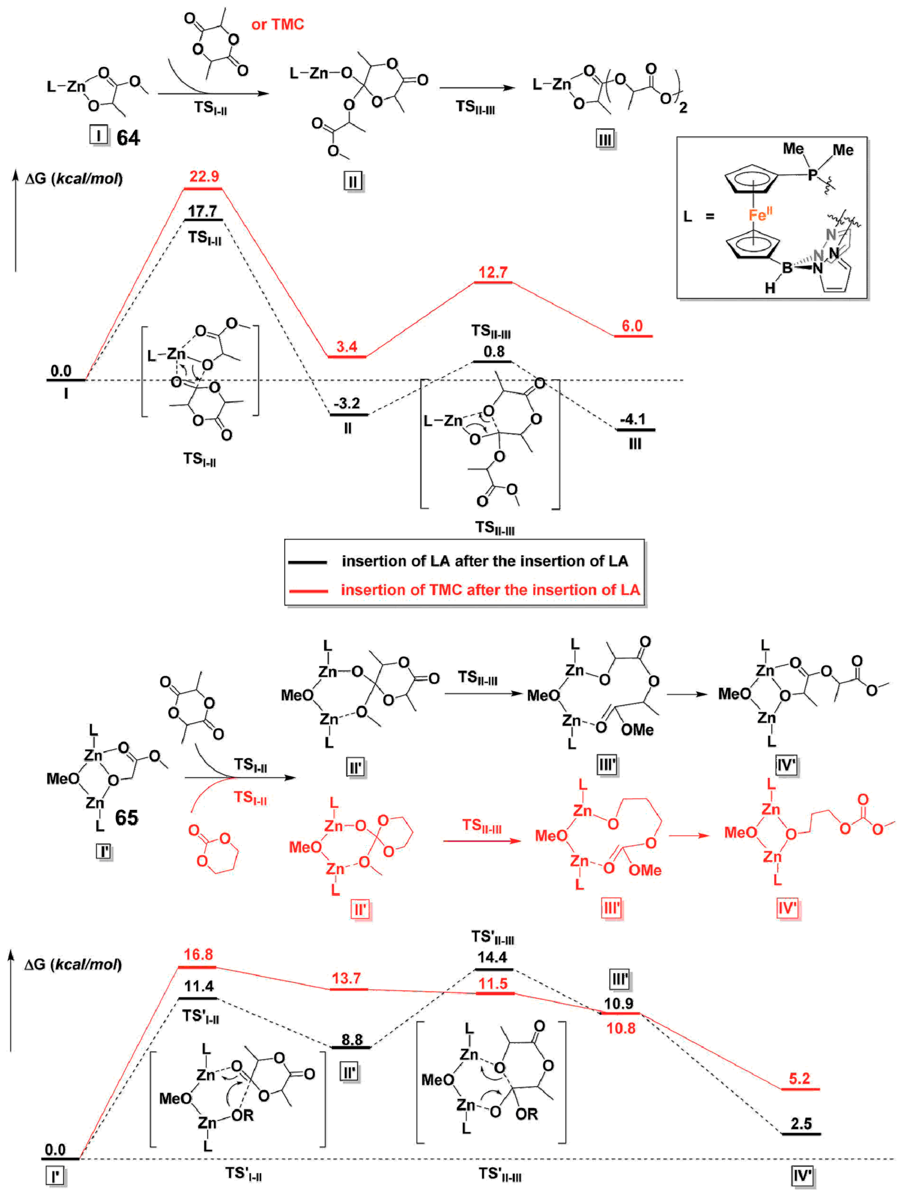 Molecules 24 04117 g042