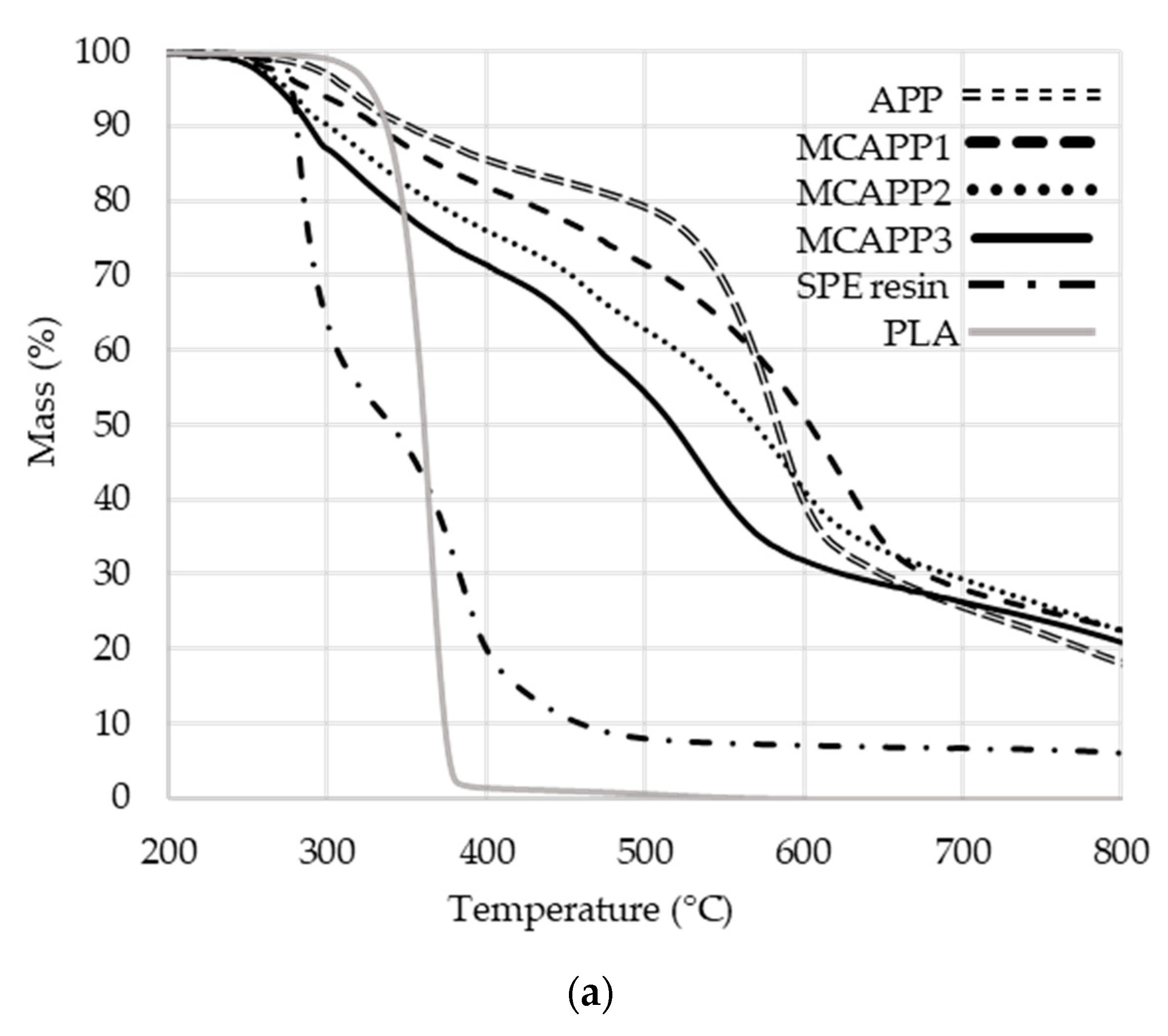 Molecules 24 04123 g006a