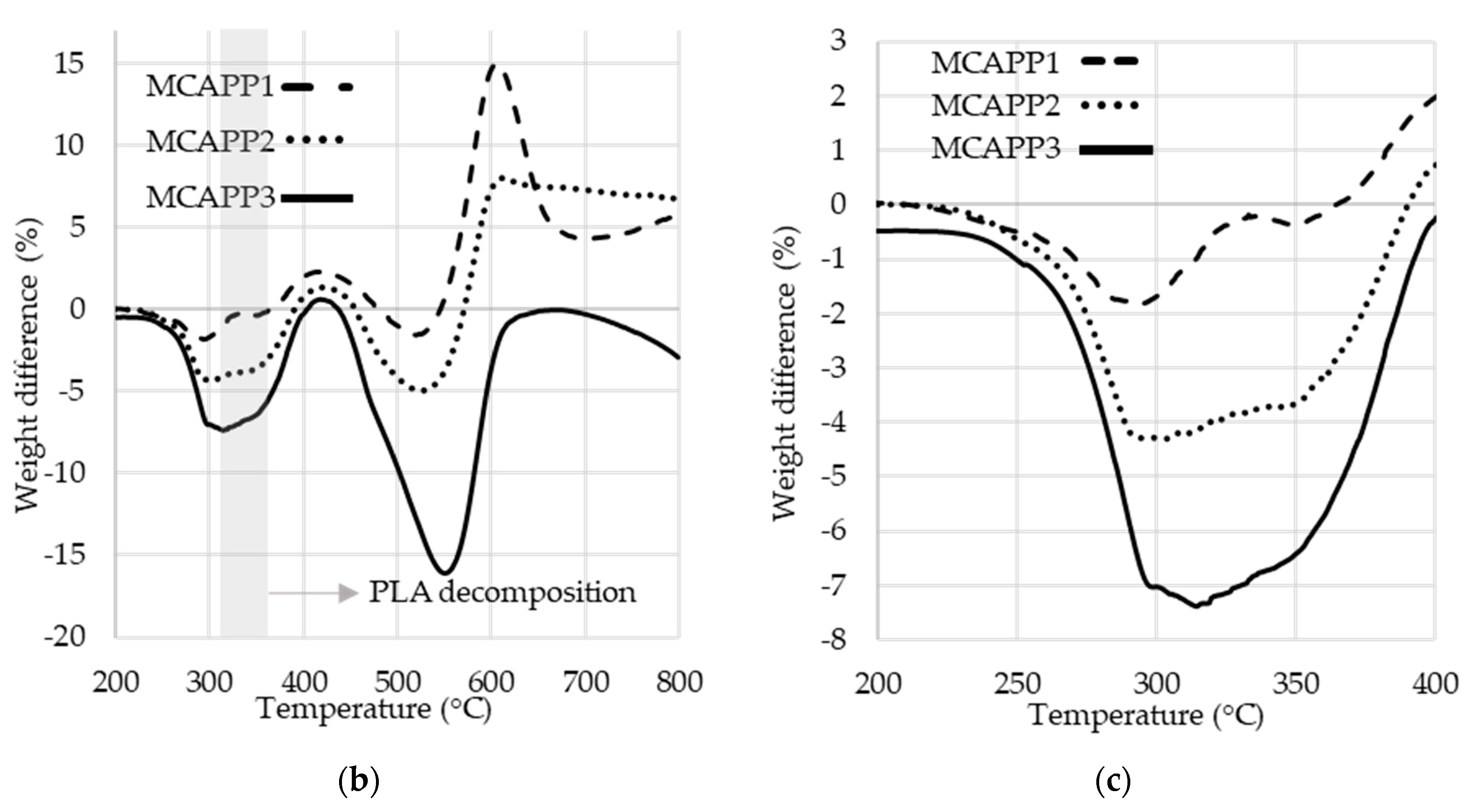 Molecules 24 04123 g006b