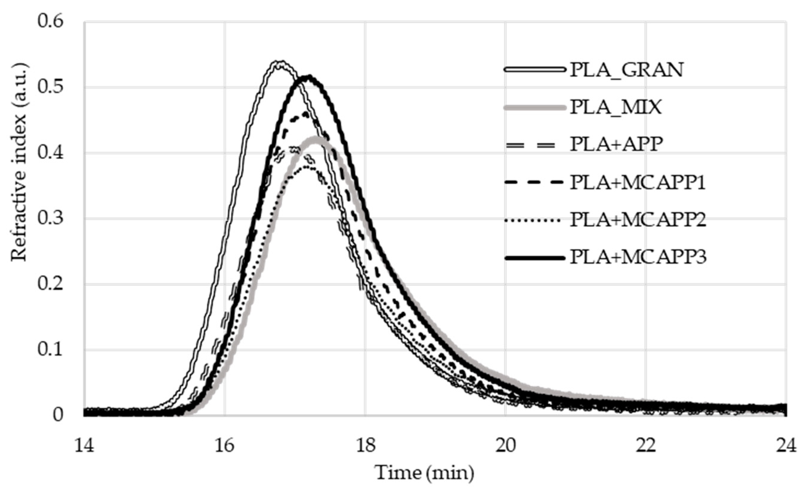 Molecules 24 04123 g009