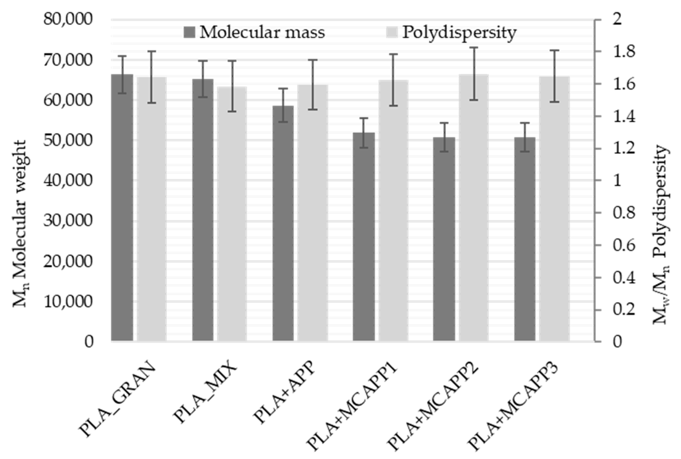 Molecules 24 04123 g010