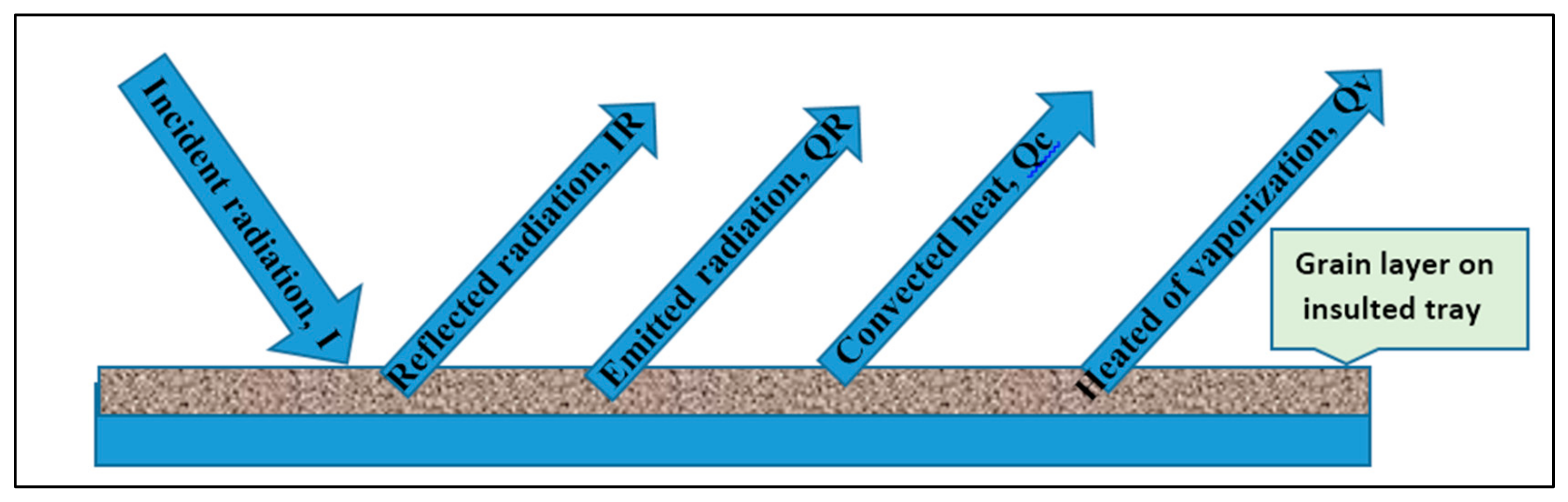 Molecules 24 04125 g005