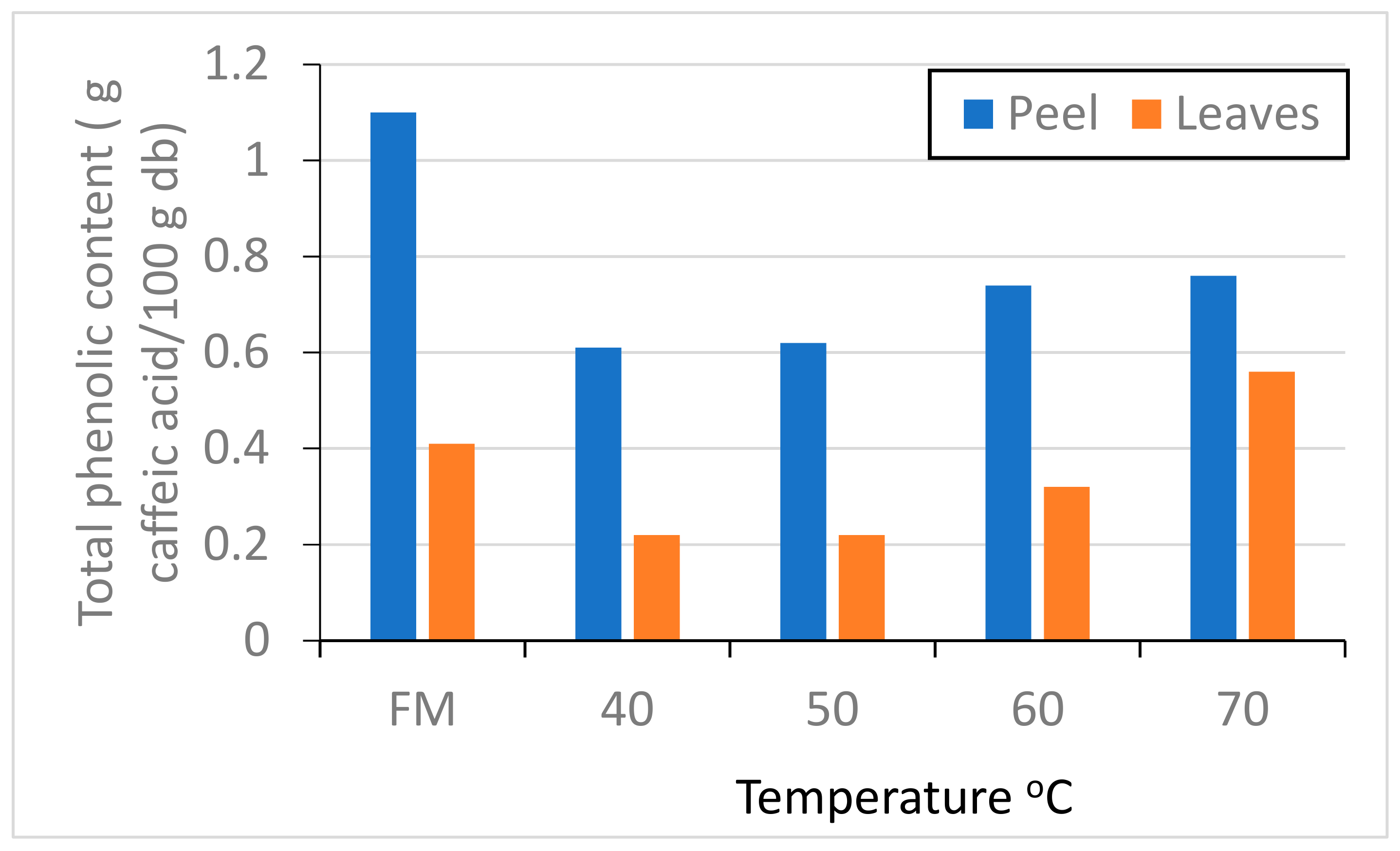Molecules 24 04125 g006
