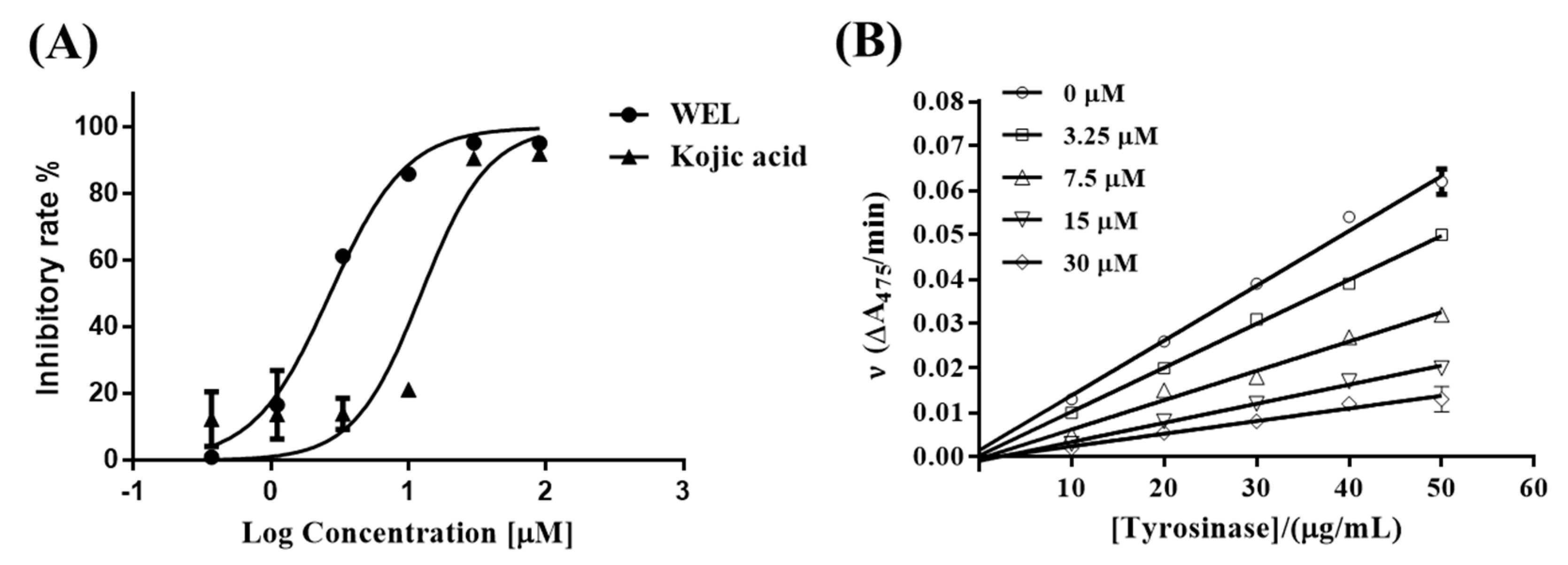 Molecules 24 04130 g002