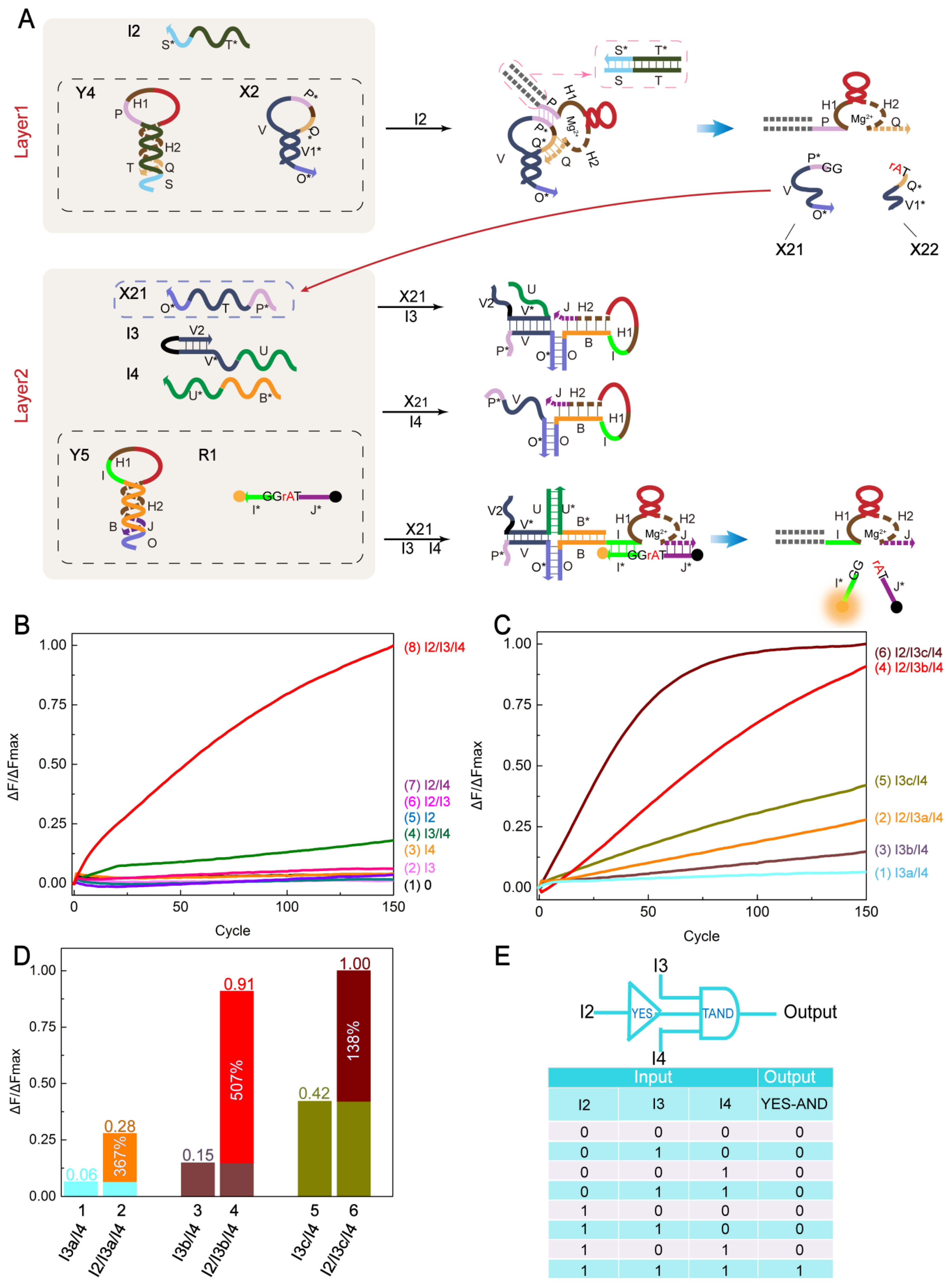 Molecules 24 04134 g005