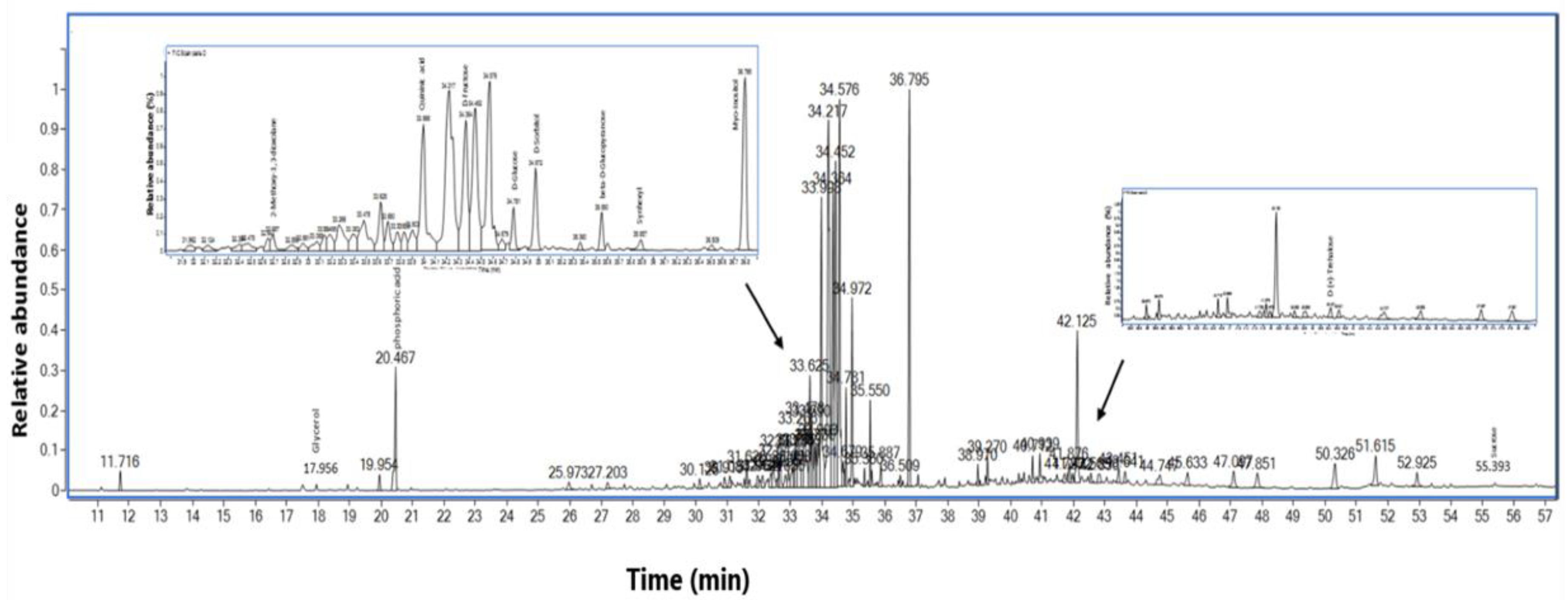 Molecules 24 04139 g006 Molecules 24 04139 g006