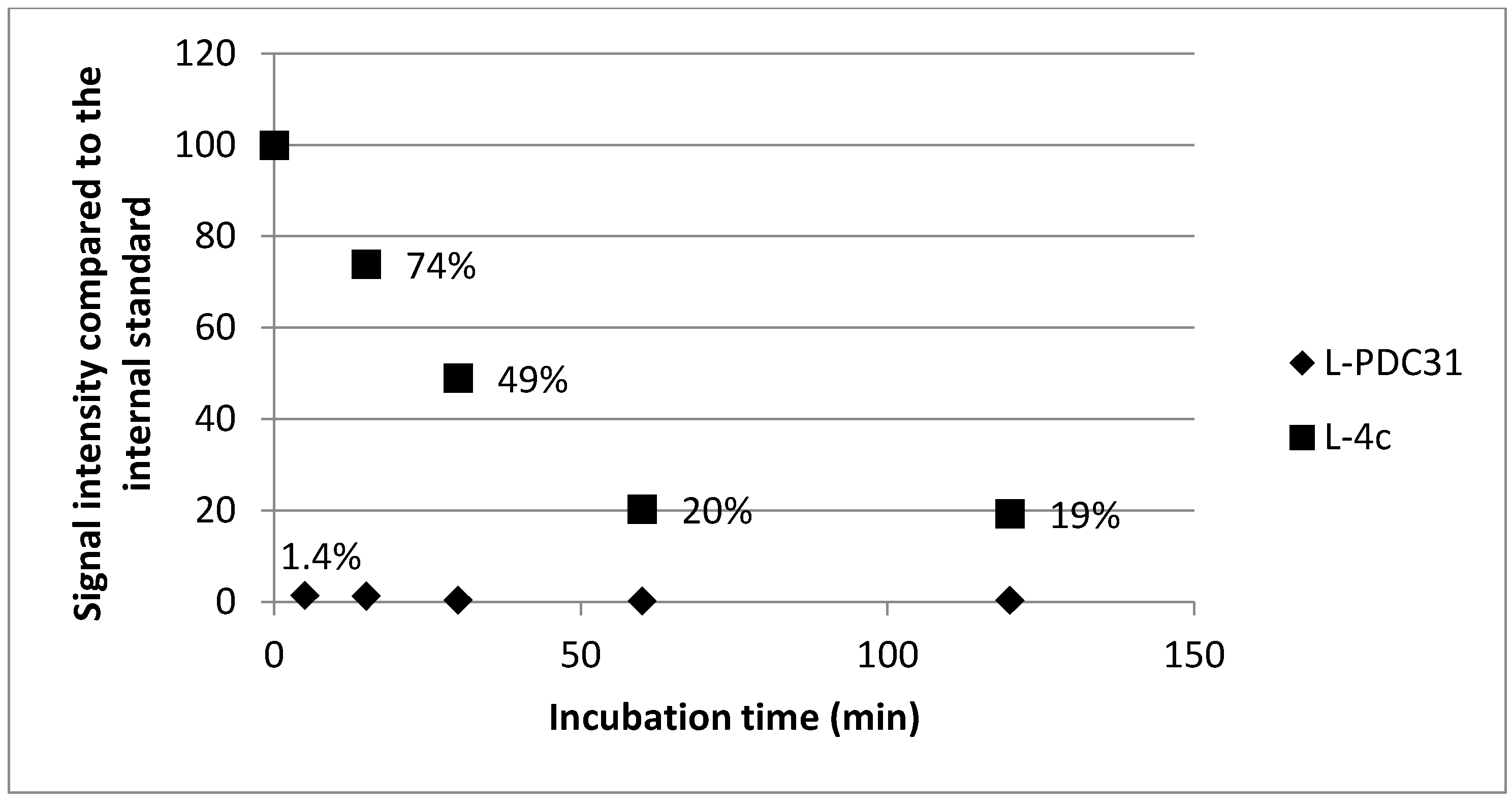 Molecules 24 04141 g003 Molecules 24 04141 g003