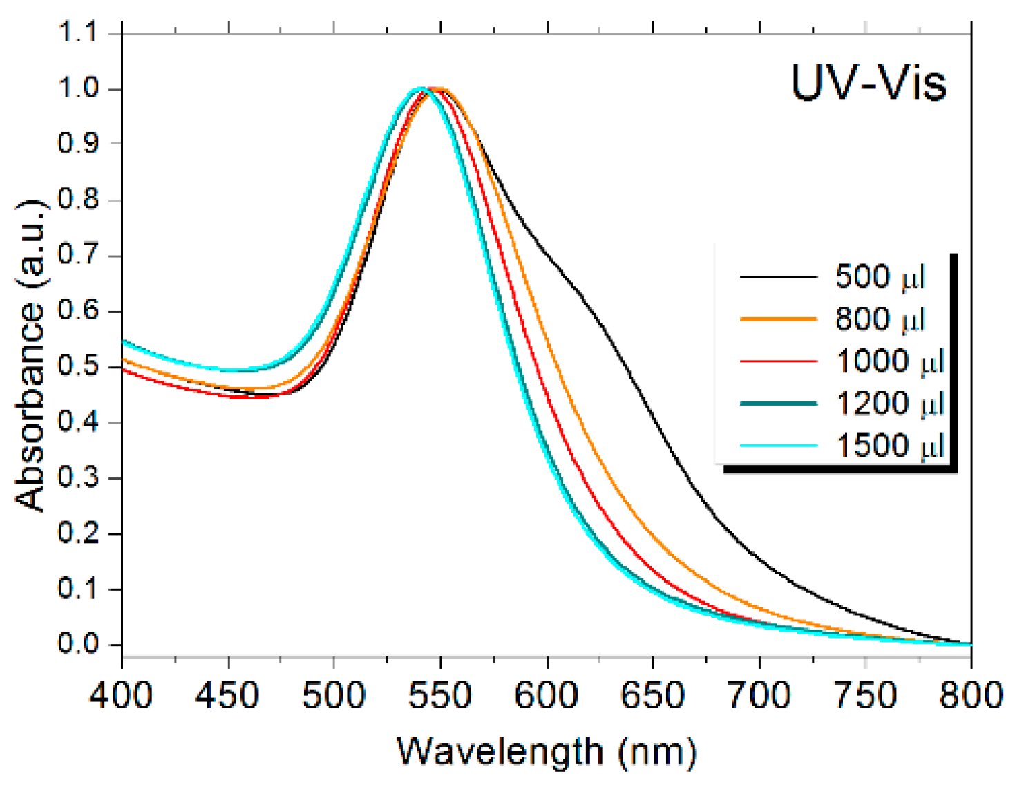 Molecules 24 04145 g001