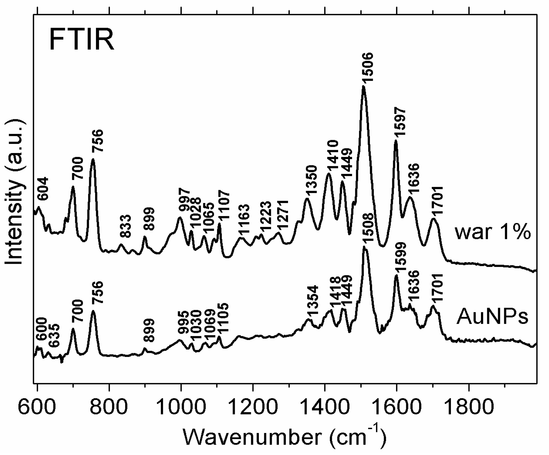 Molecules 24 04145 g004