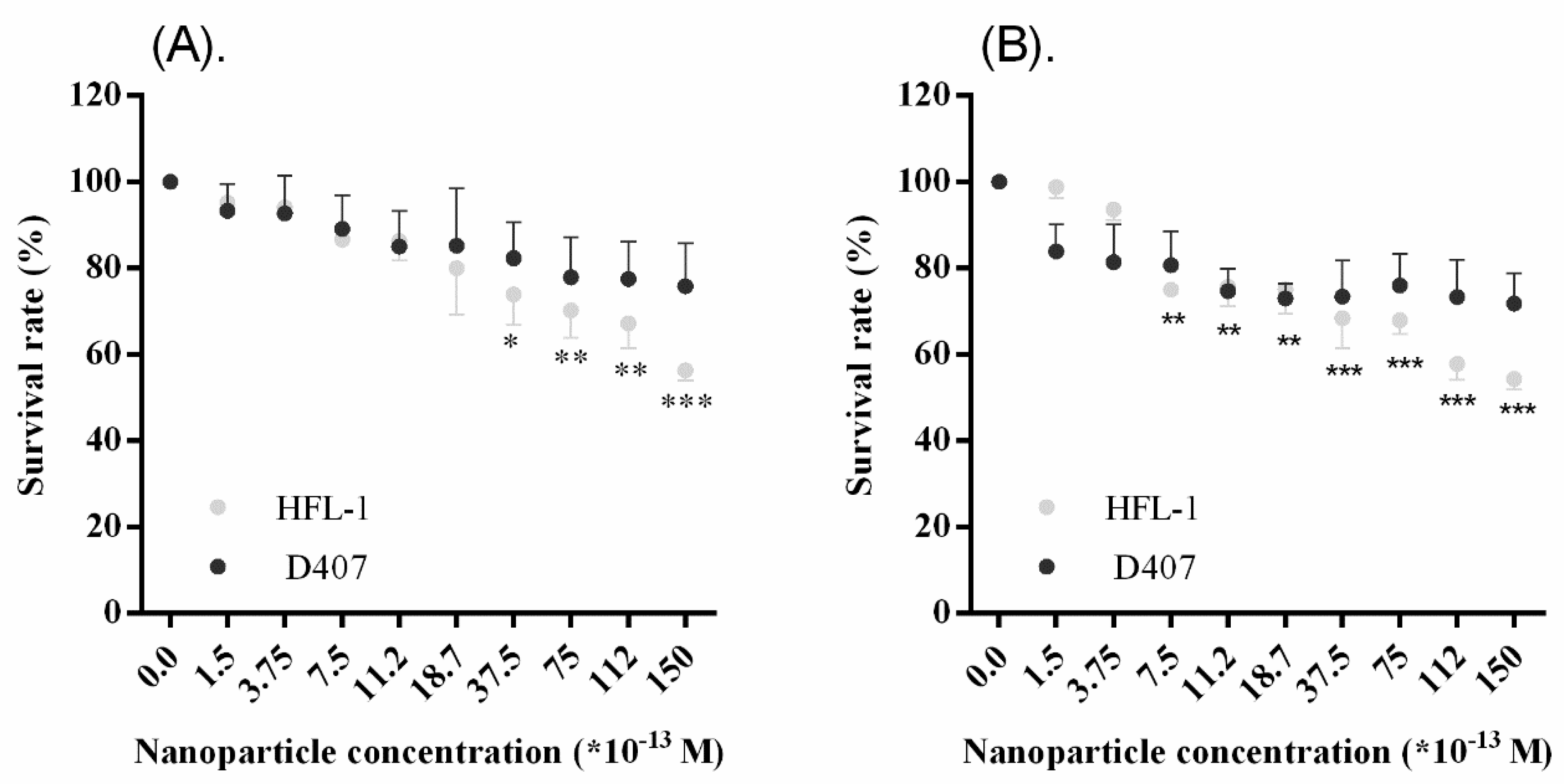 Molecules 24 04145 g005