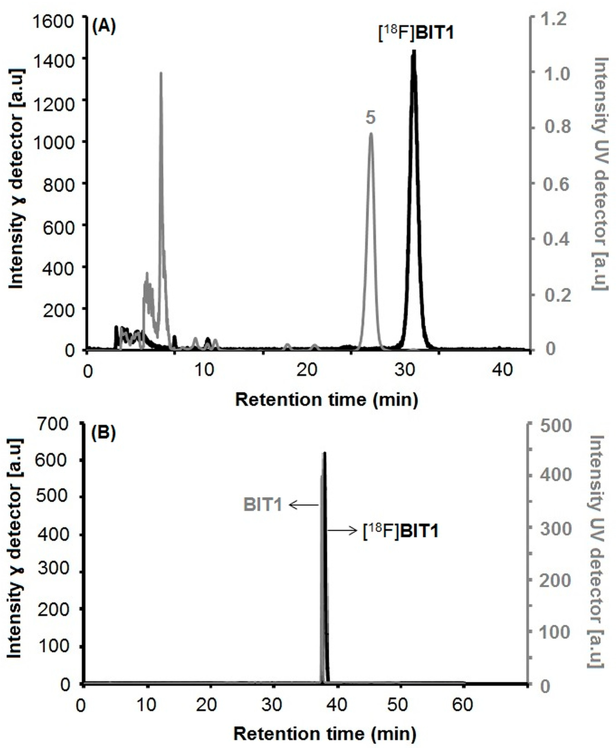 Molecules 24 04149 g003
