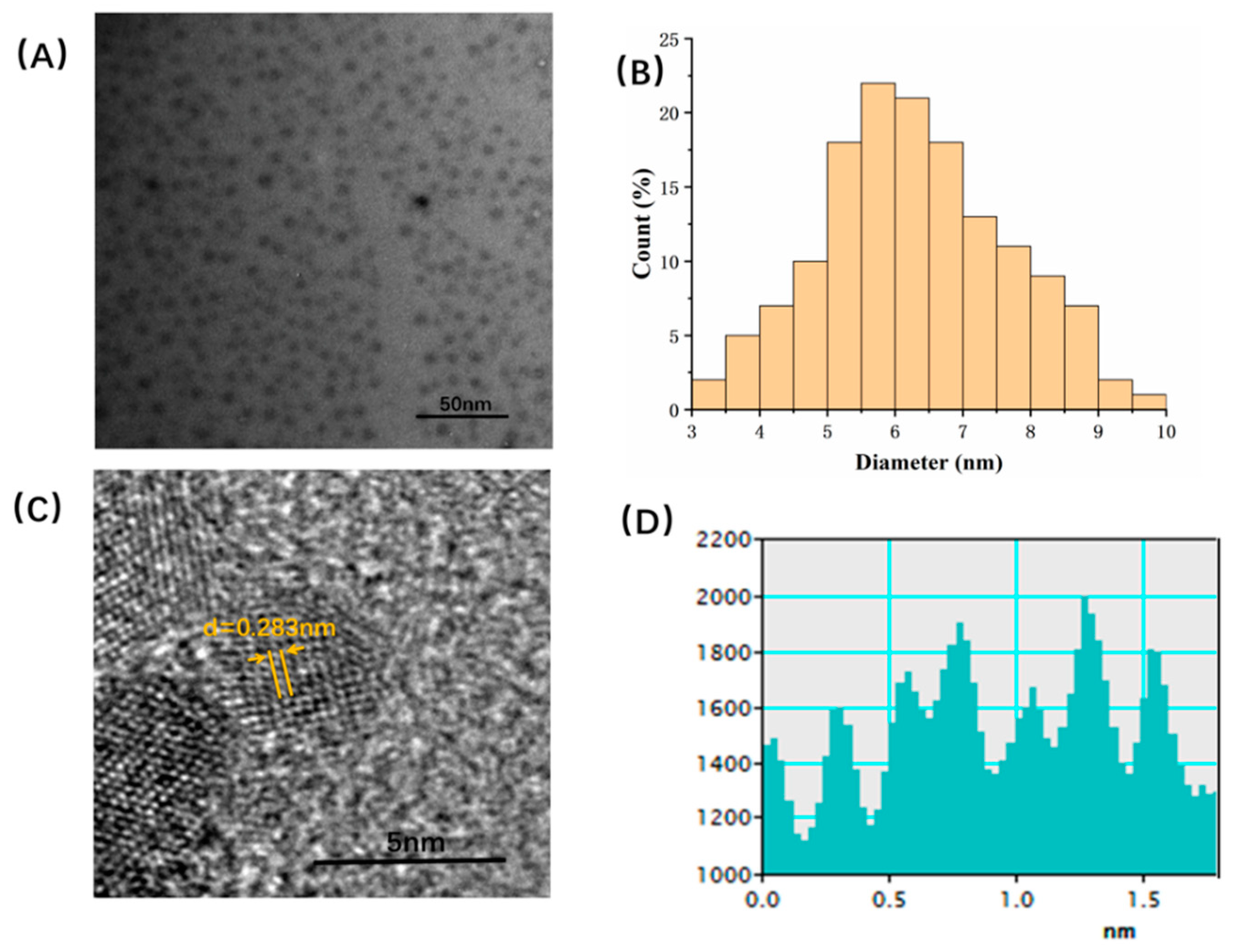 Molecules 24 04152 g001