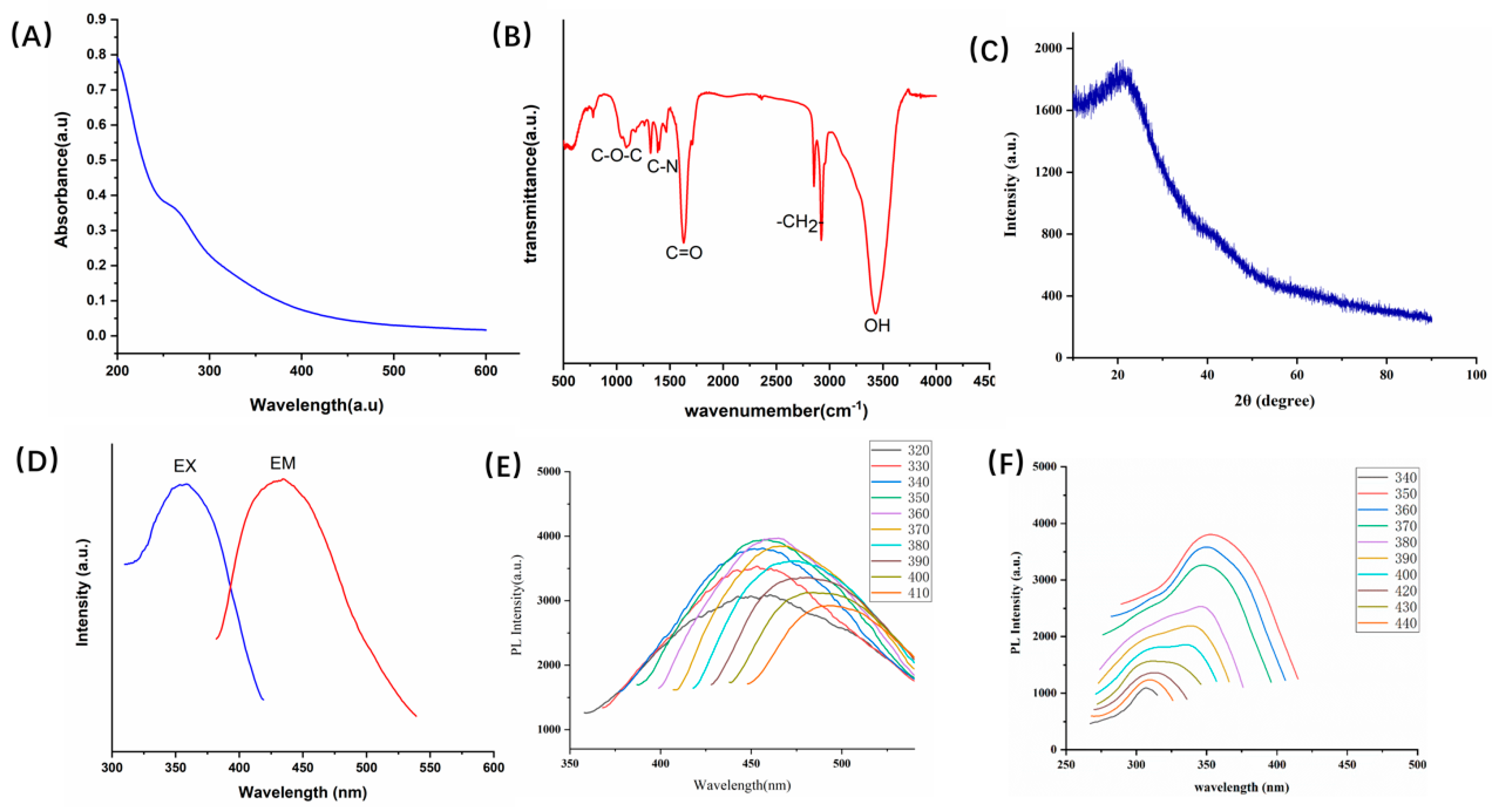 Molecules 24 04152 g002